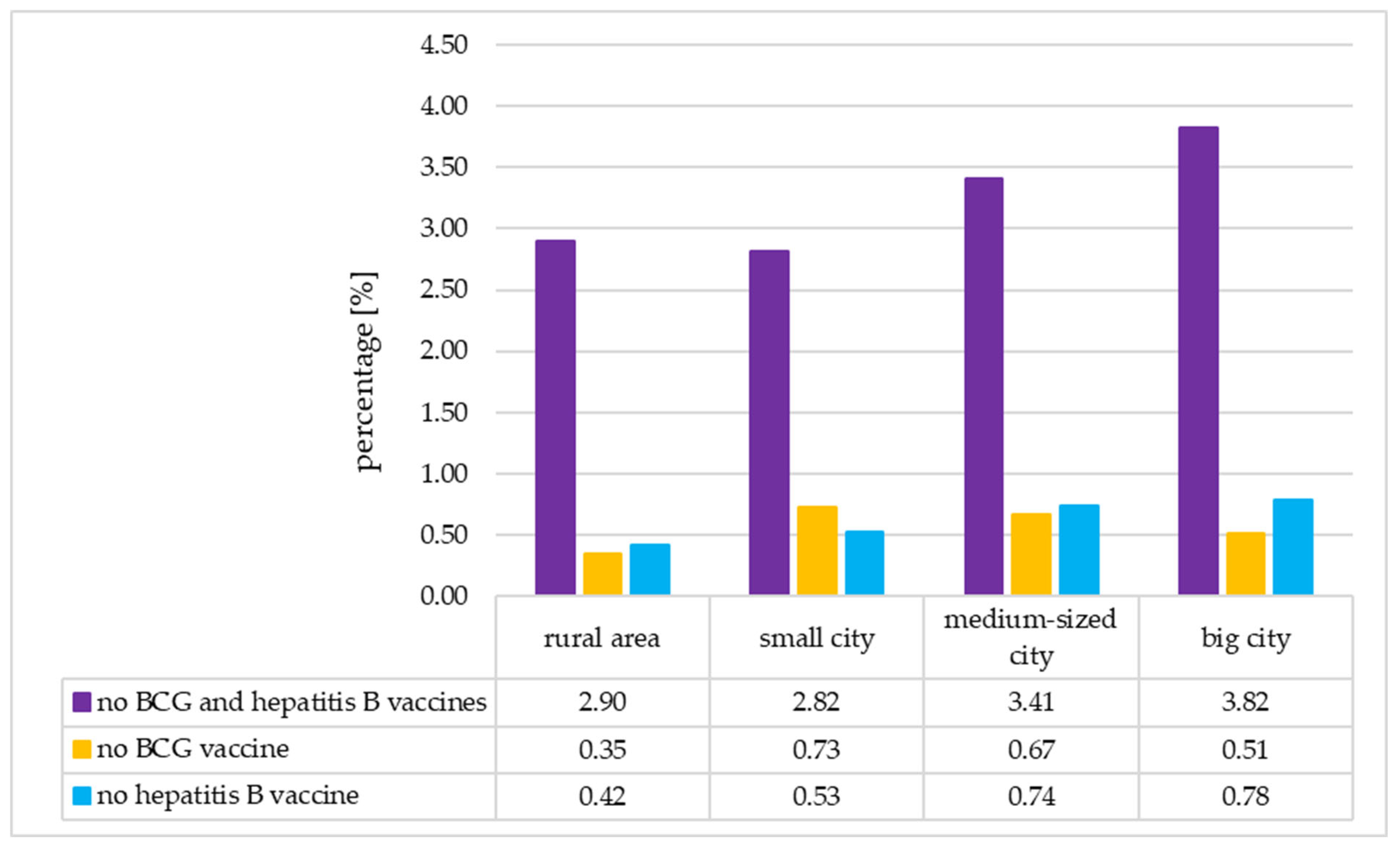 Vaccines 13 01191 g004