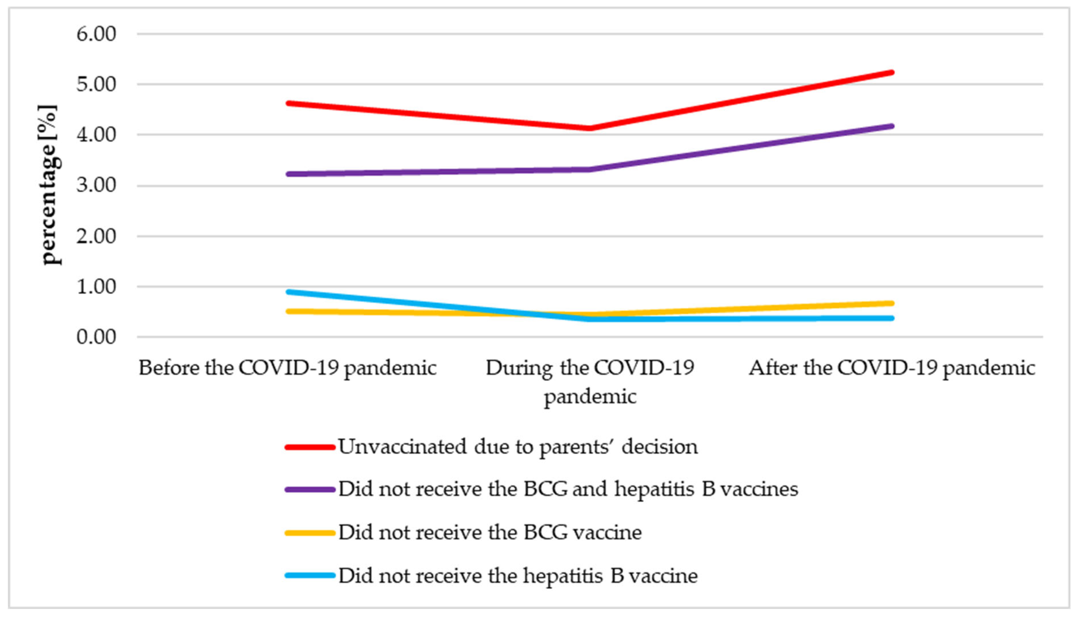 Vaccines 13 01191 g005
