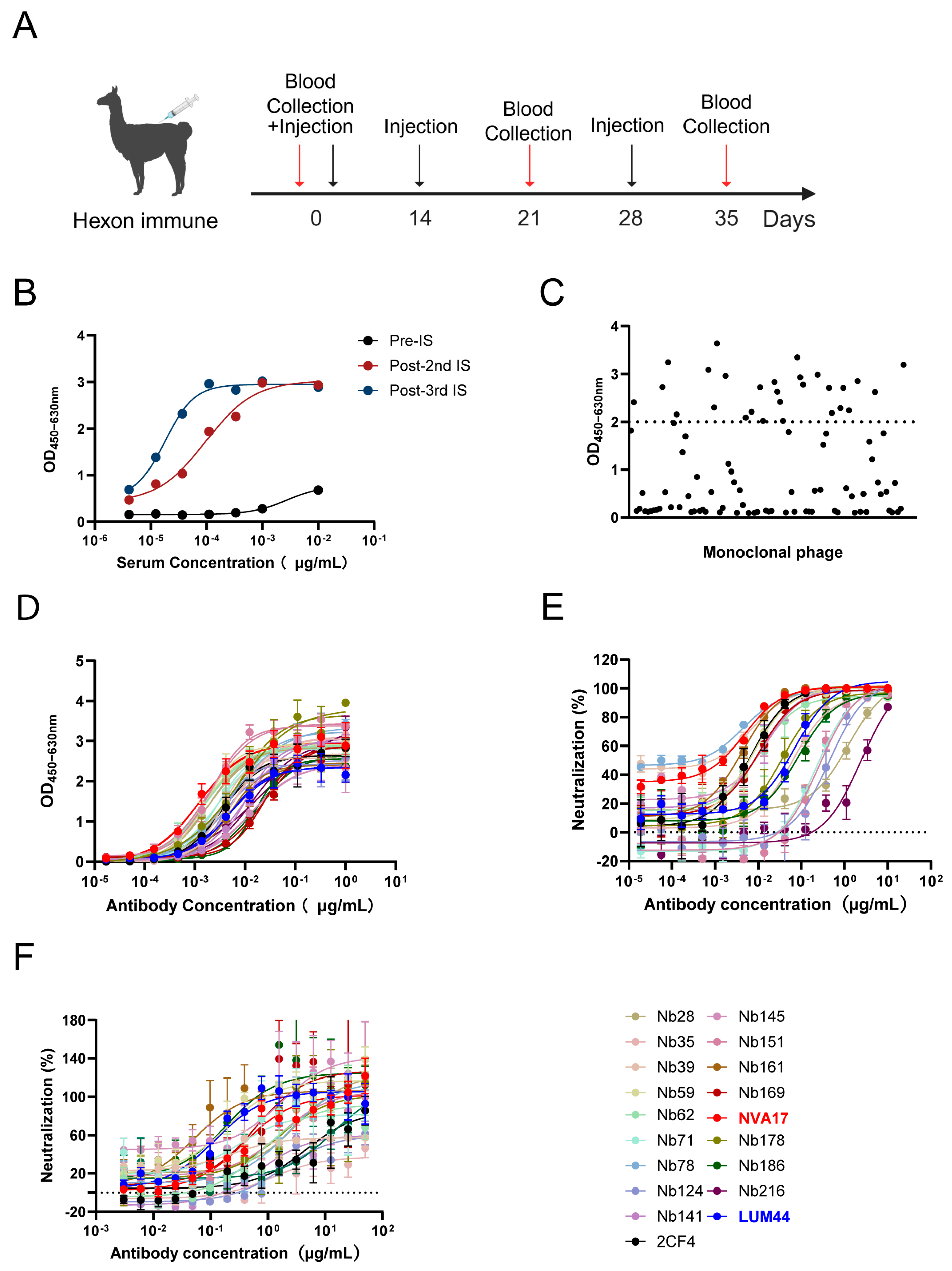 Vaccines 13 01192 g001