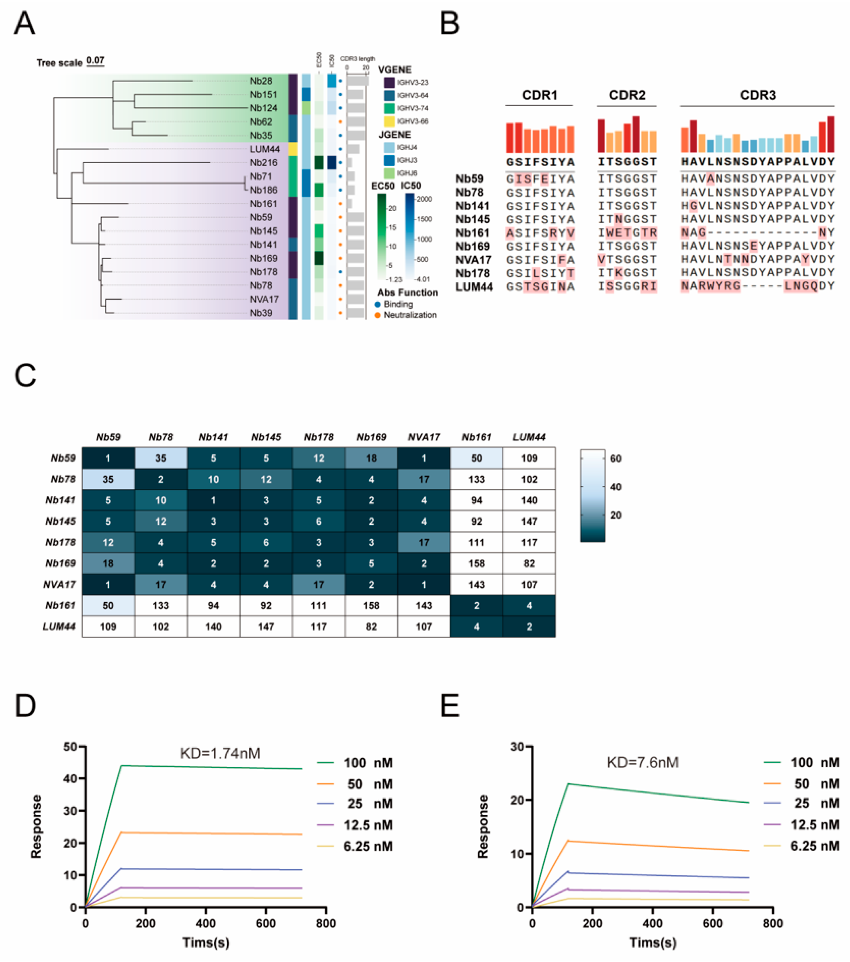 Vaccines 13 01192 g002