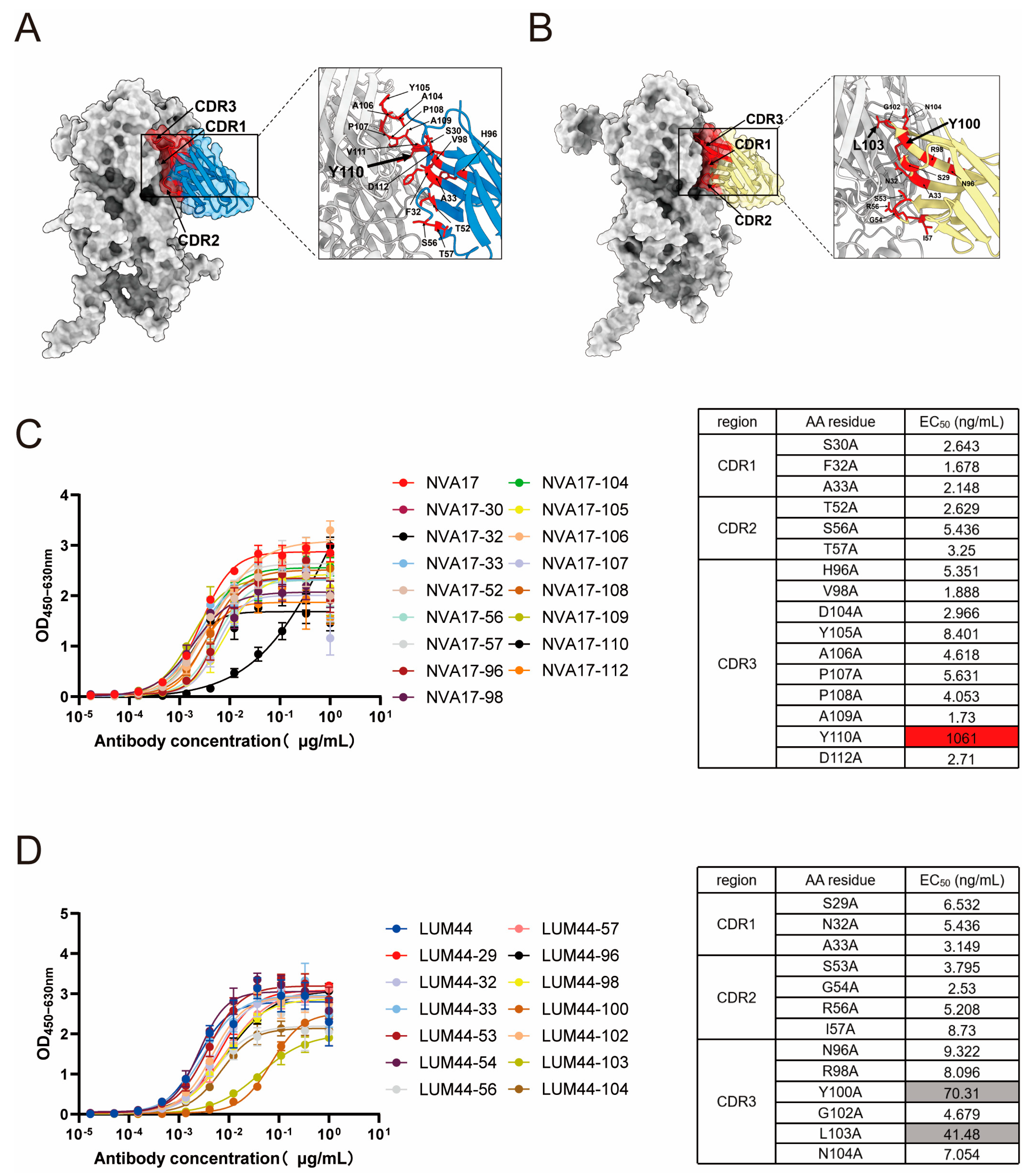 Vaccines 13 01192 g003