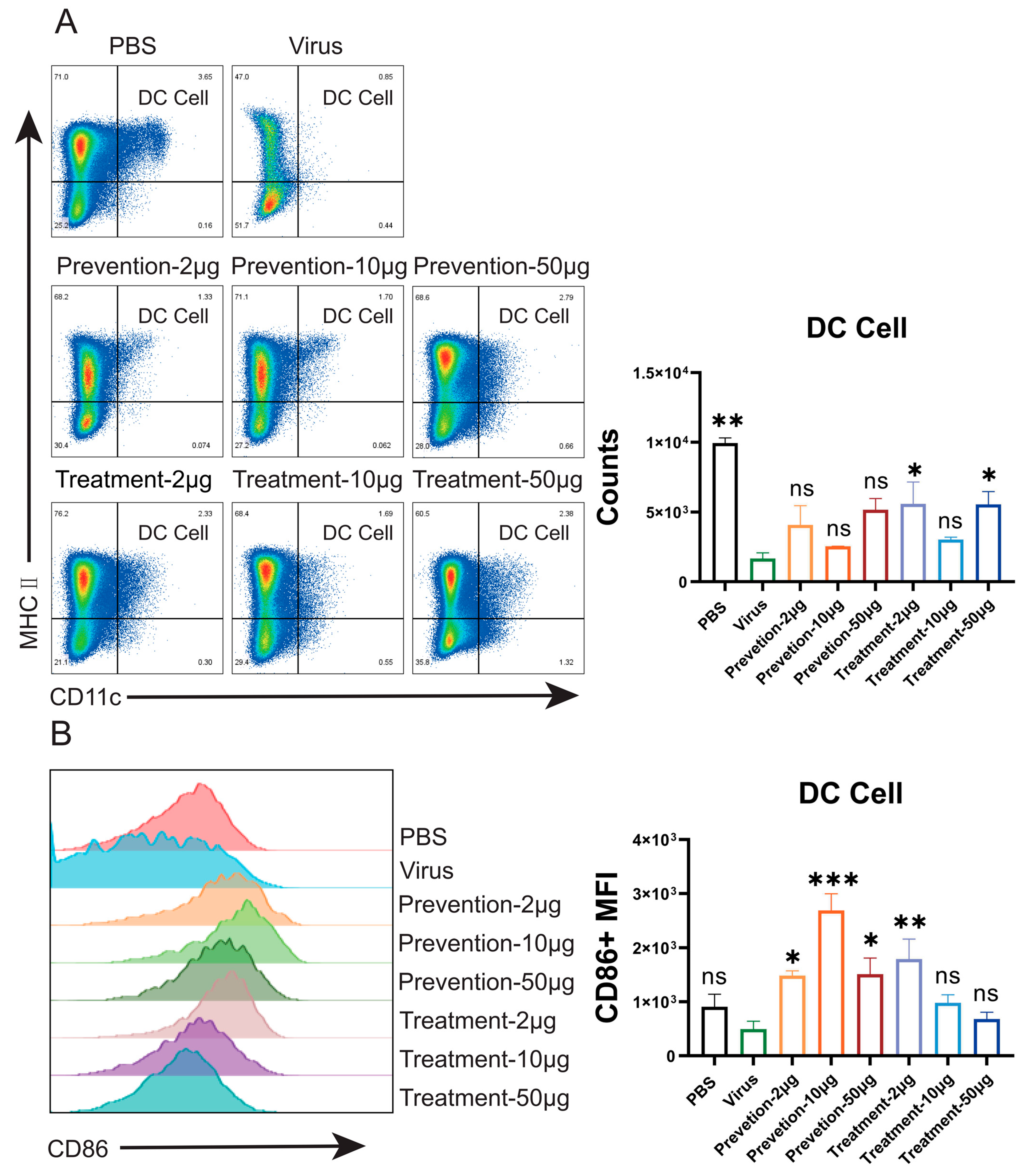 Vaccines 13 01192 g005a
