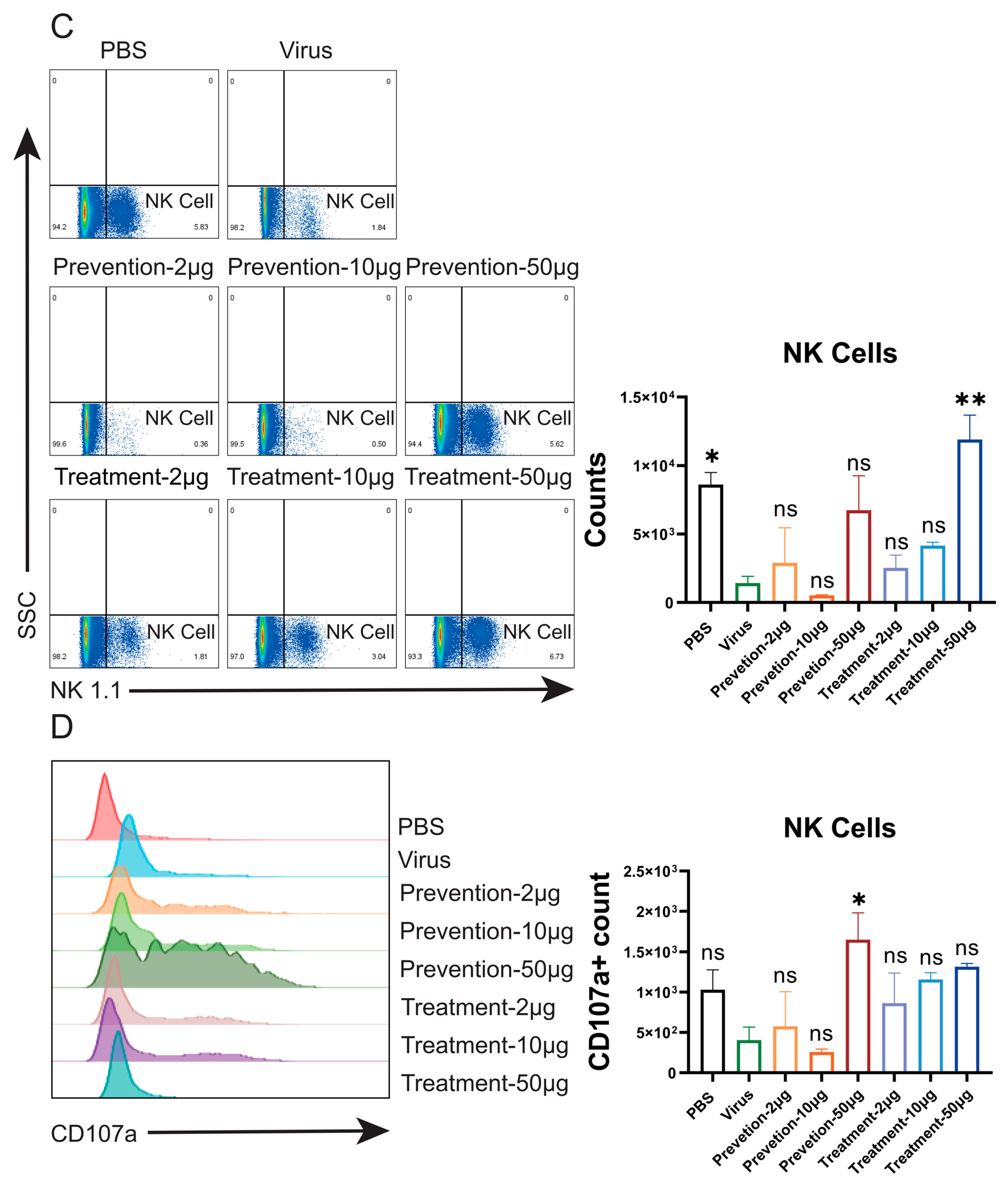 Vaccines 13 01192 g005b