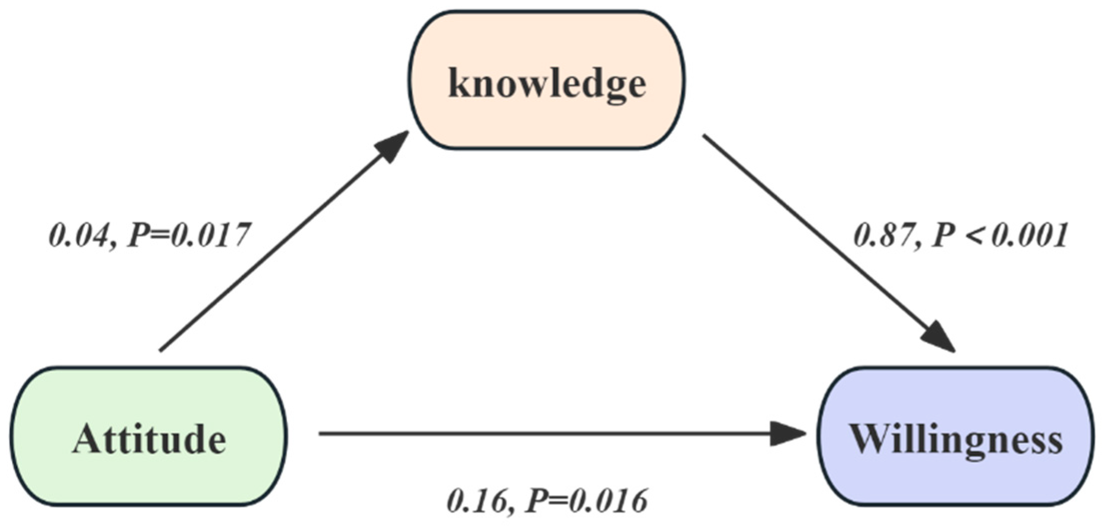 Vaccines 13 01194 g002