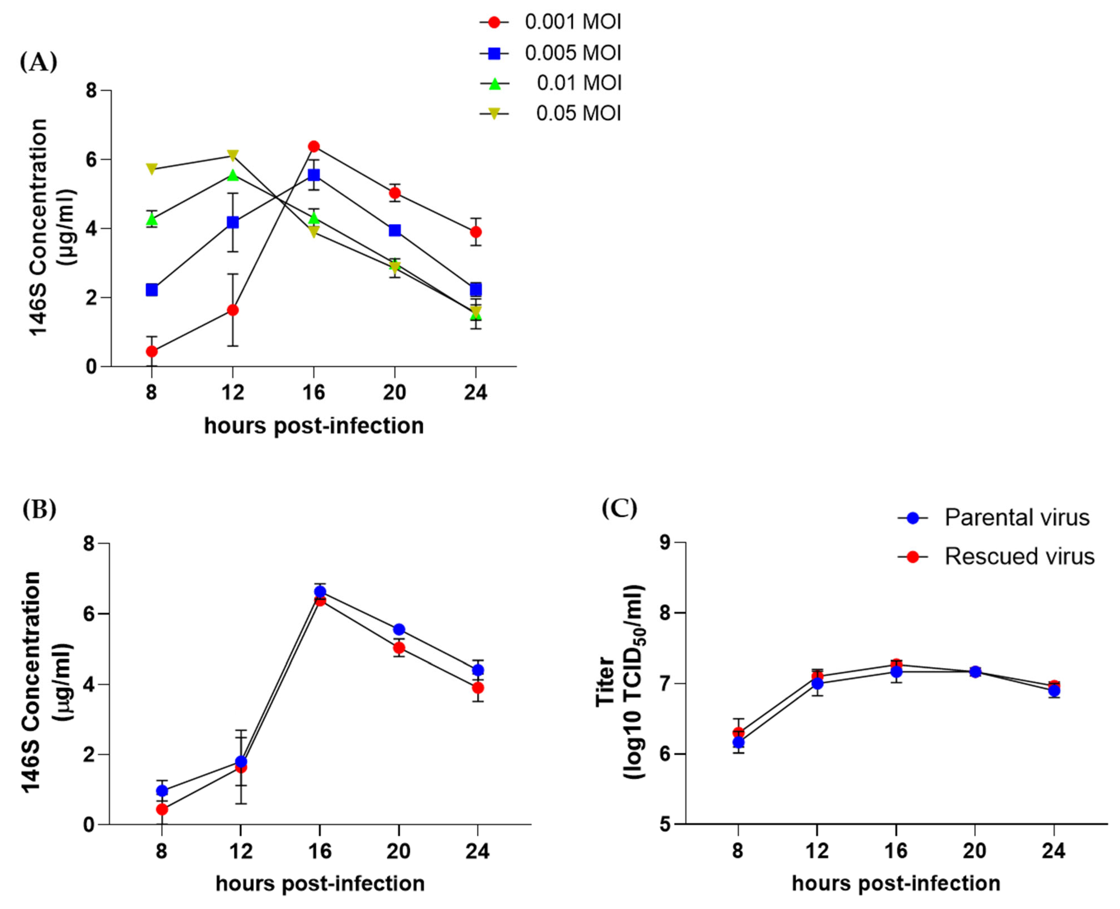 Vaccines 13 01195 g003