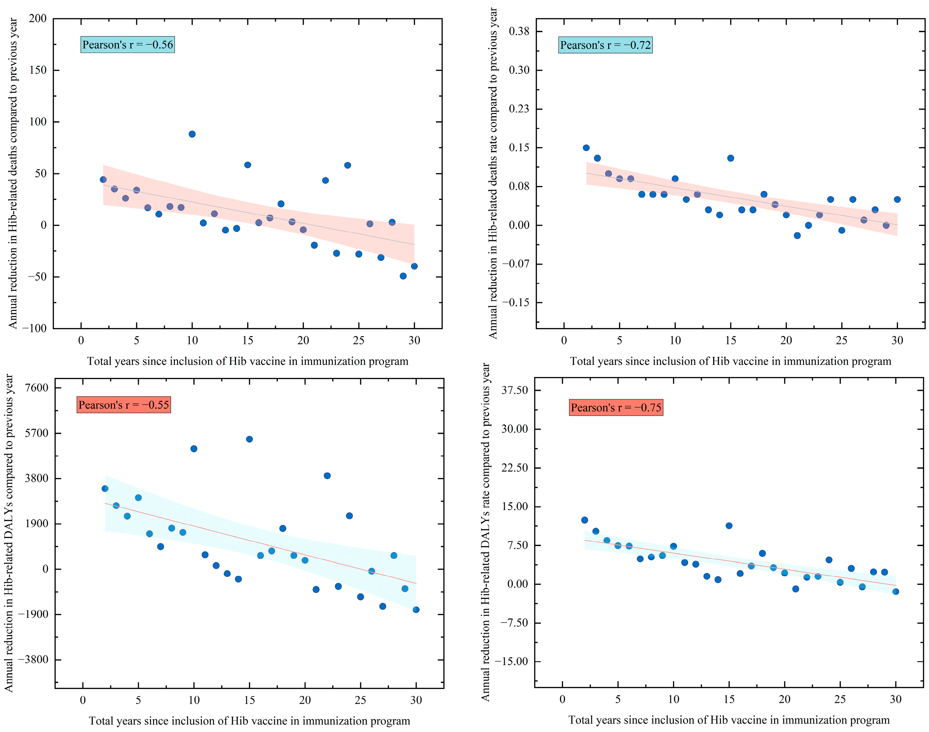 Vaccines 13 01197 g003