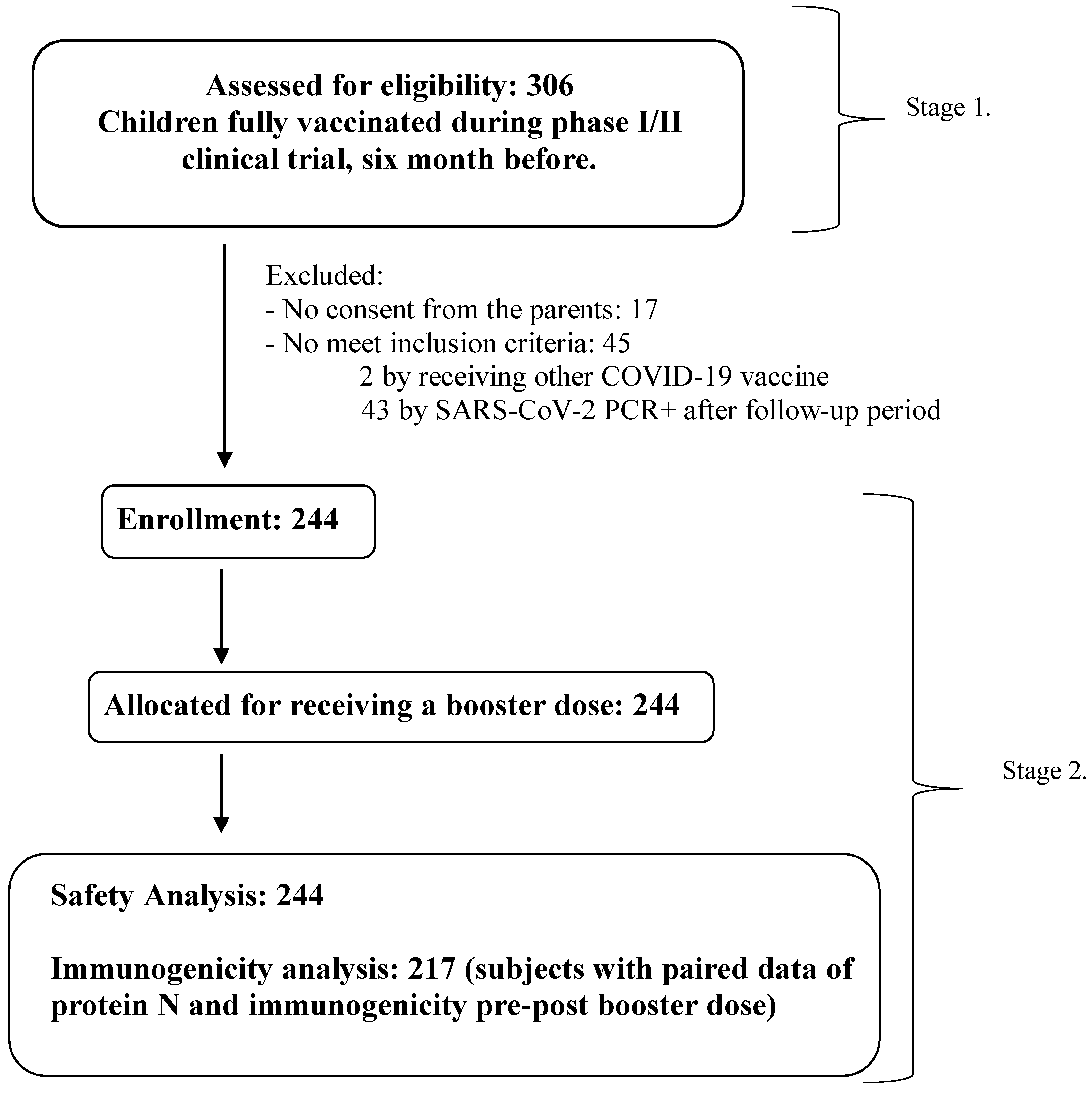 Vaccines 13 01198 g001