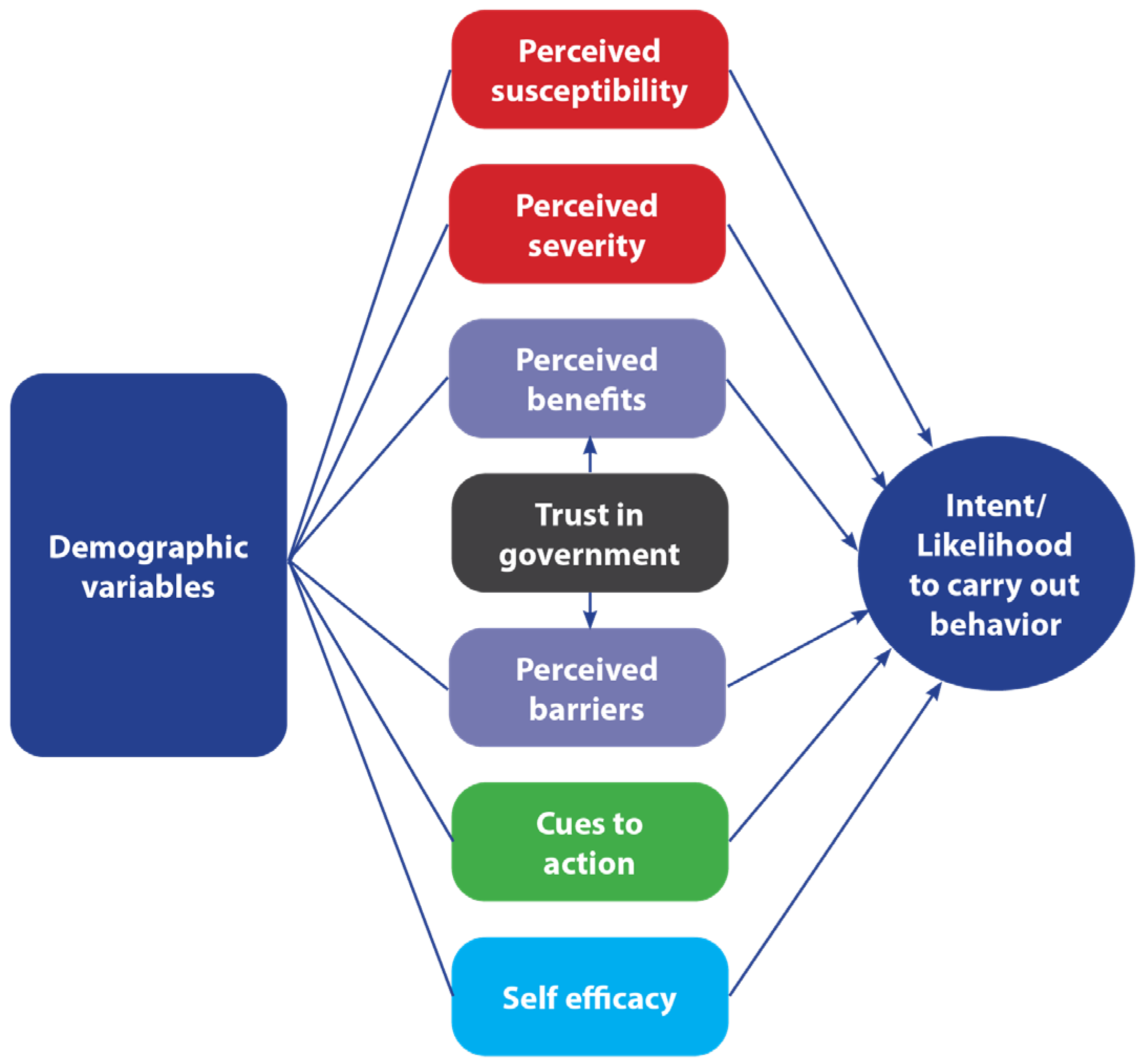 Vaccines 13 01201 g001