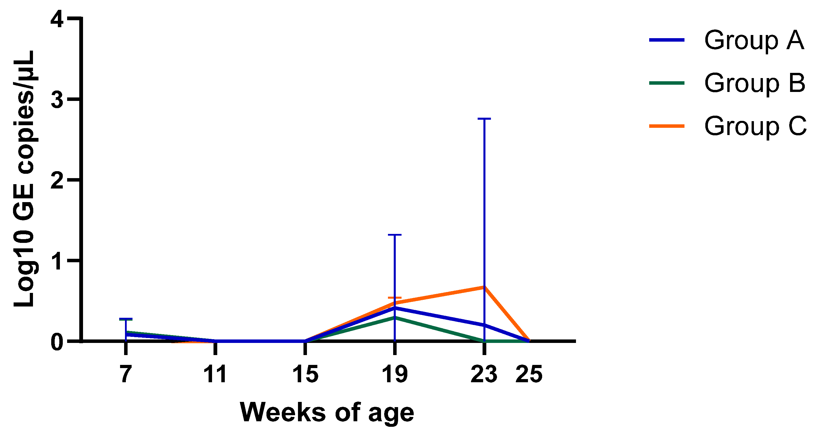 Vaccines 13 01203 g002