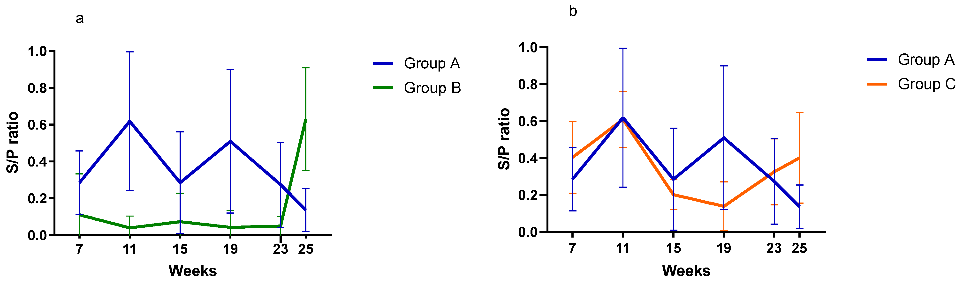 Vaccines 13 01203 g004