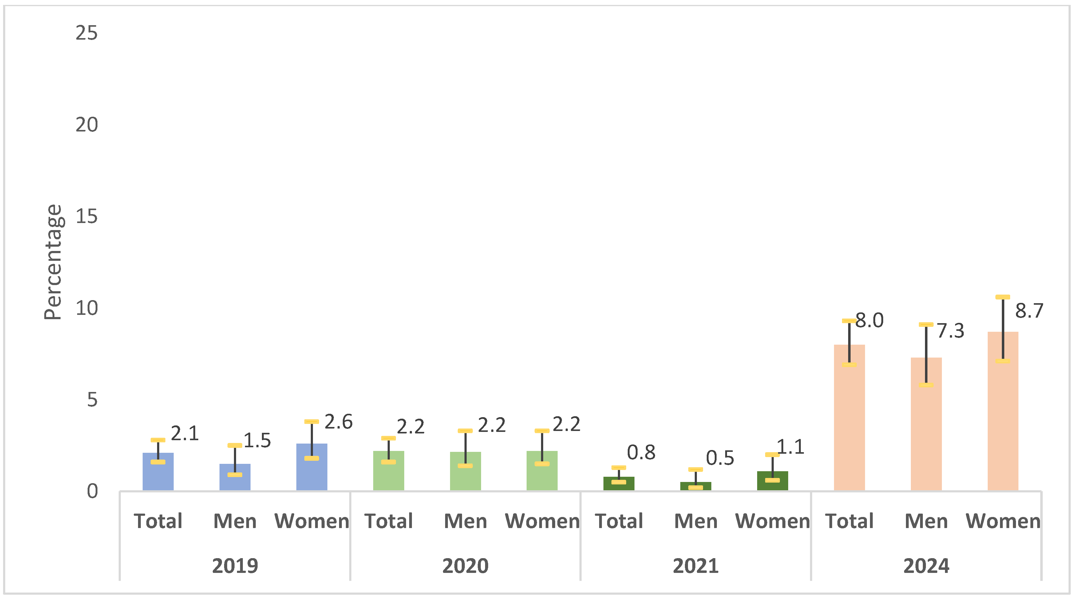 Vaccines 13 01204 g002 Vaccines 13 01204 g002