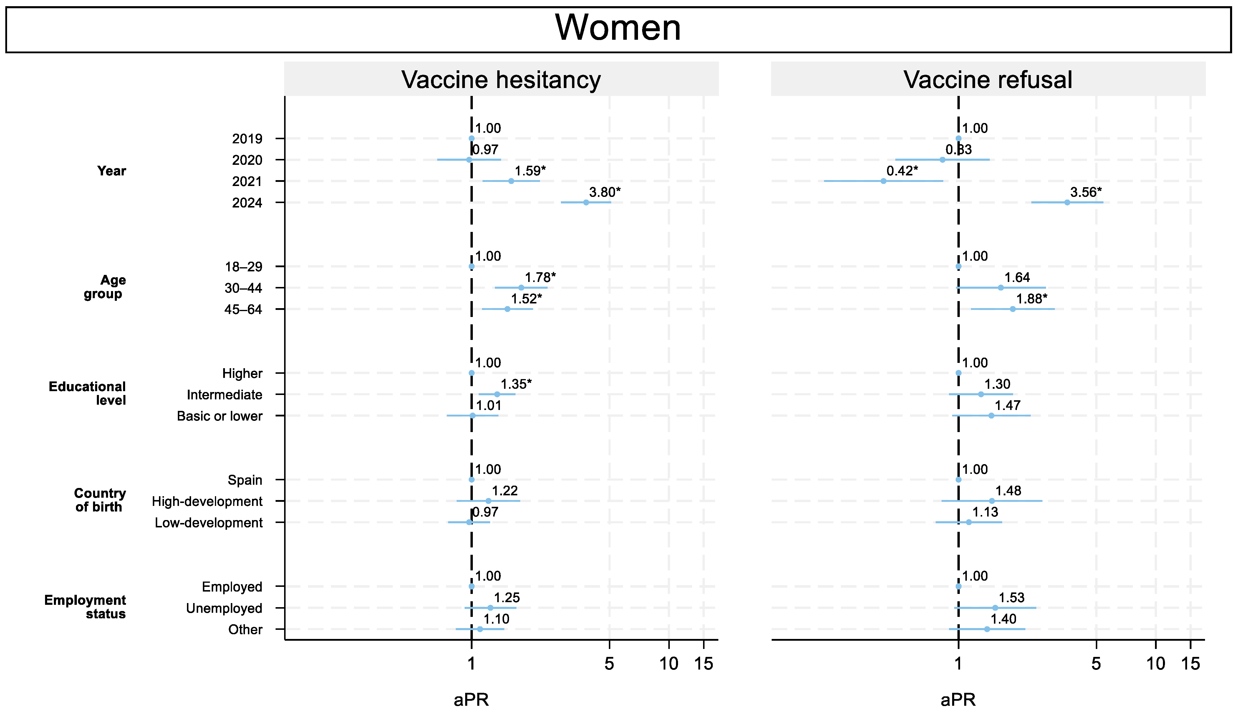 Vaccines 13 01204 g003b Vaccines 13 01204 g003b