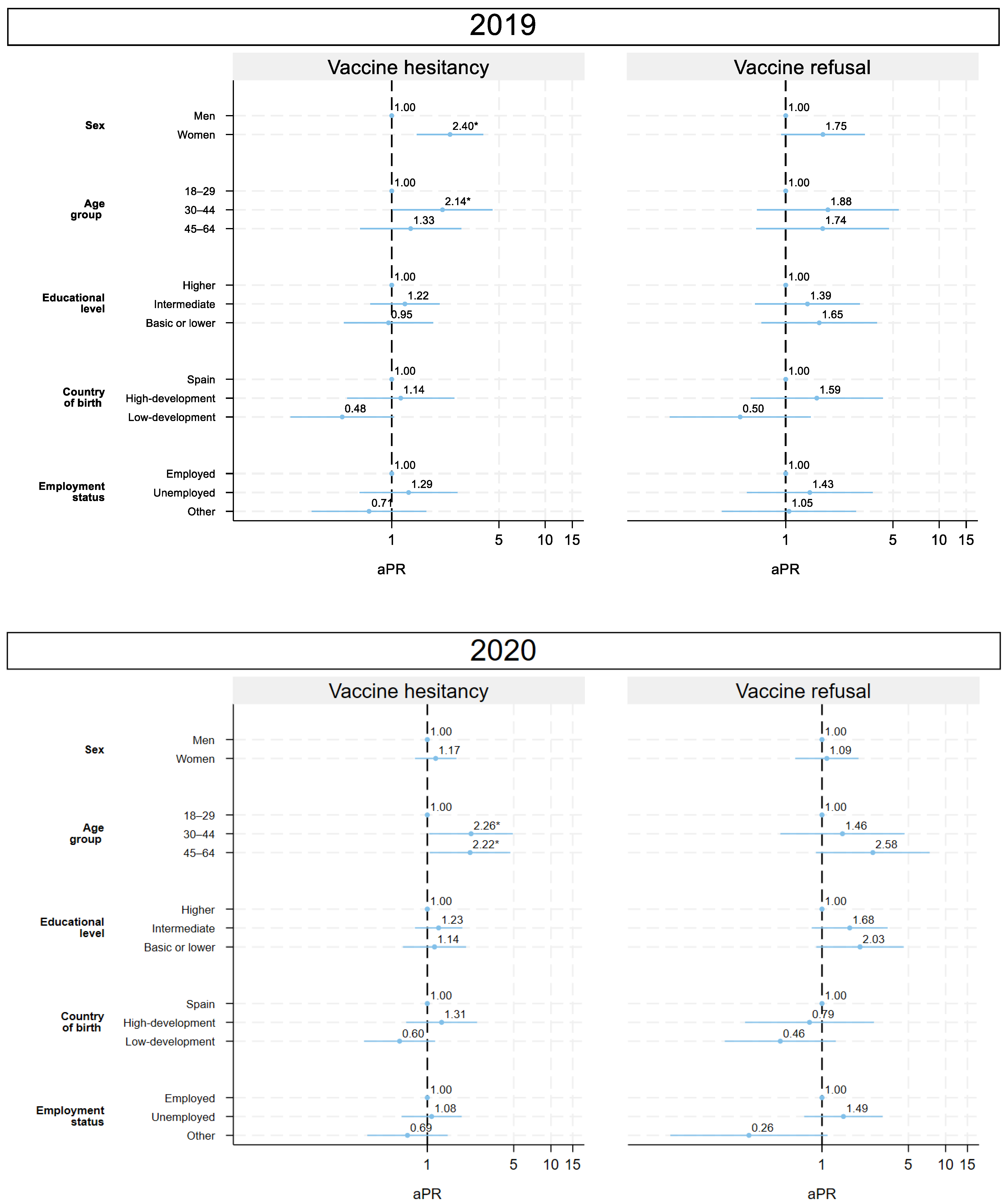 Vaccines 13 01204 g004 Vaccines 13 01204 g004