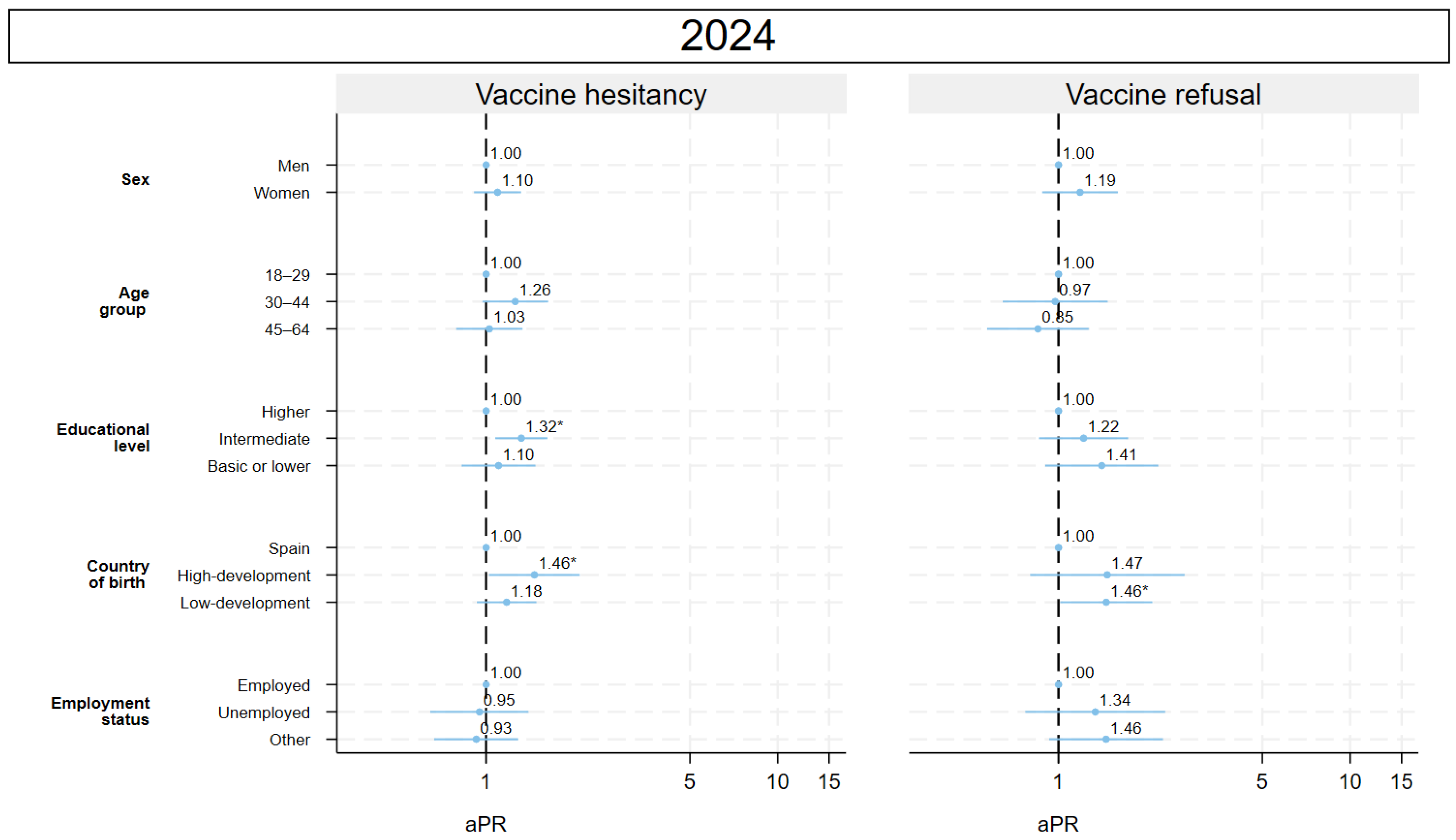 Vaccines 13 01204 g005b Vaccines 13 01204 g005b