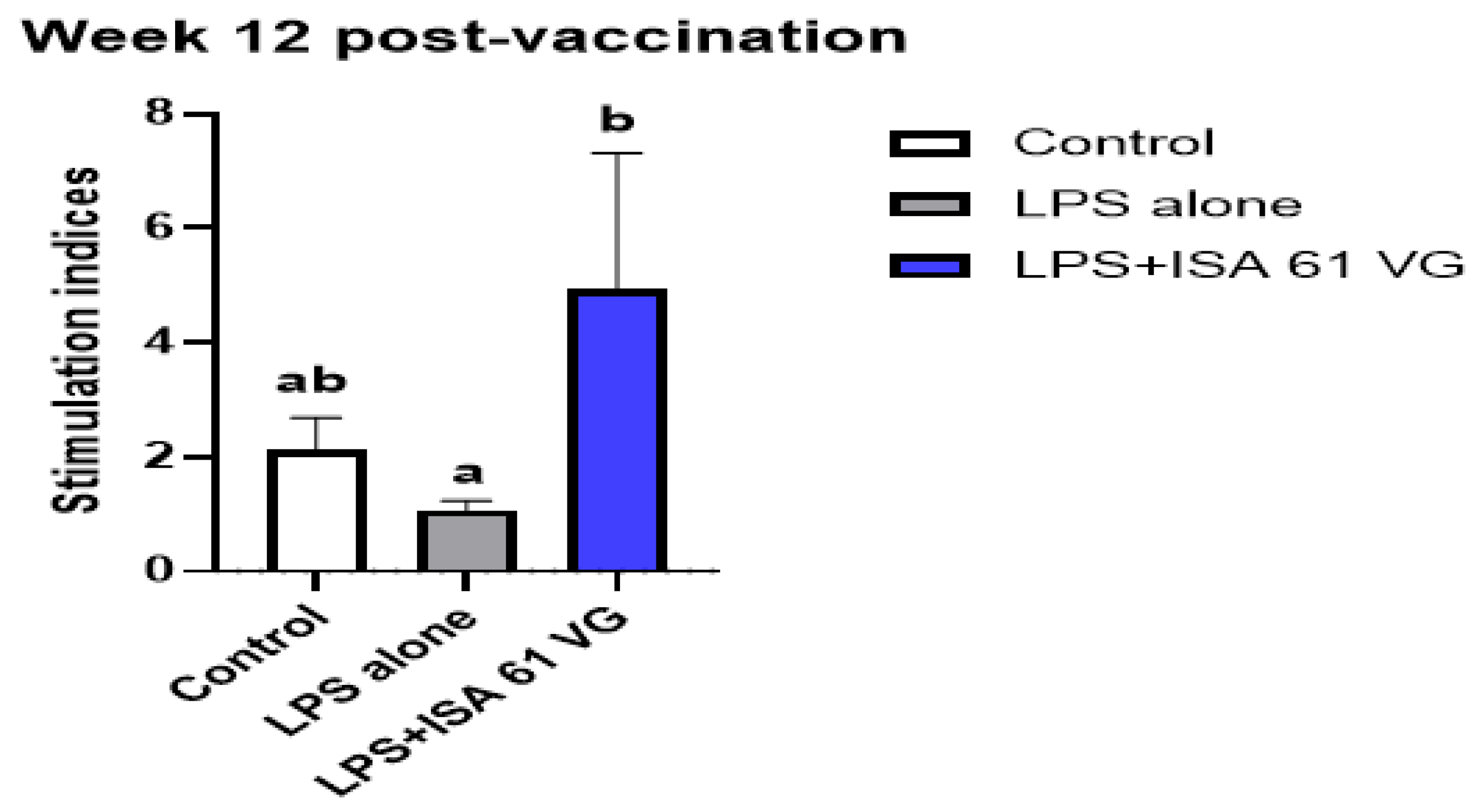 Vaccines 13 01209 g002