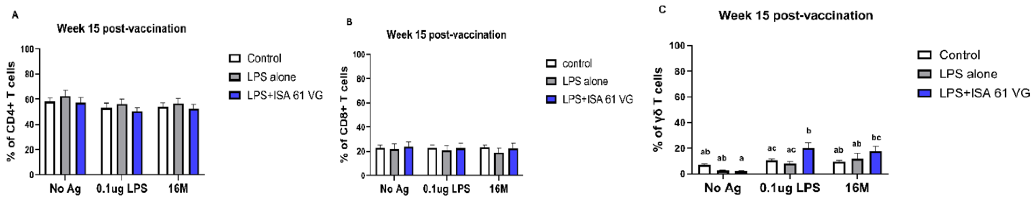 Vaccines 13 01209 g003