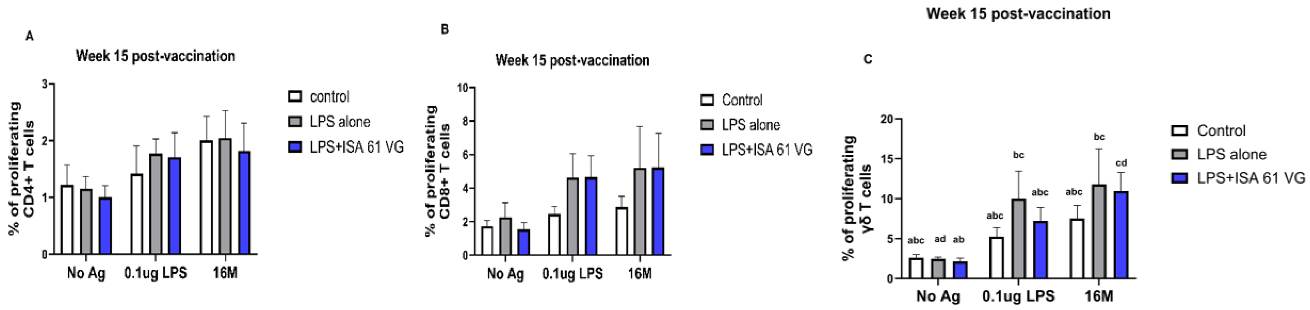 Vaccines 13 01209 g004