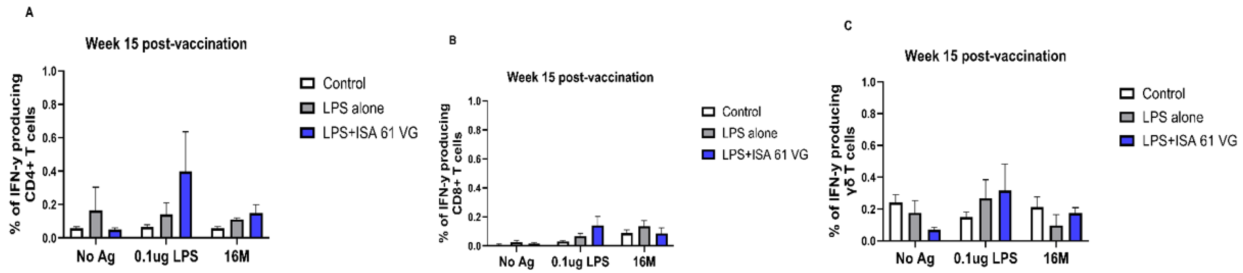 Vaccines 13 01209 g005