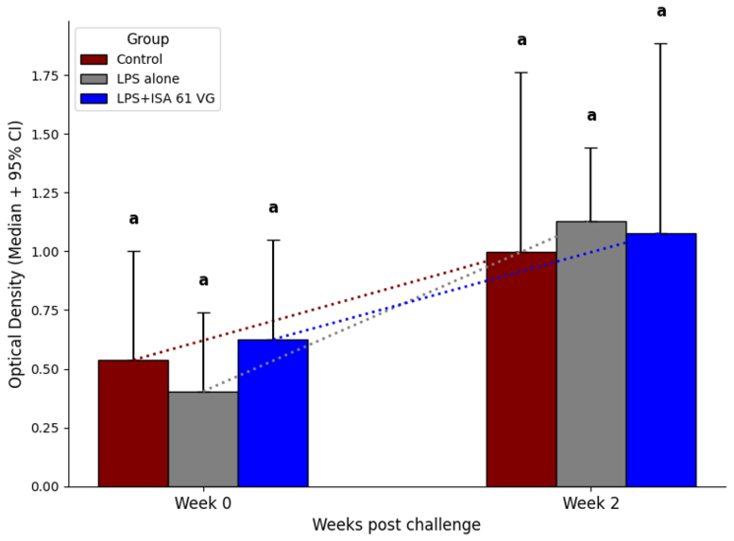Vaccines 13 01209 g006