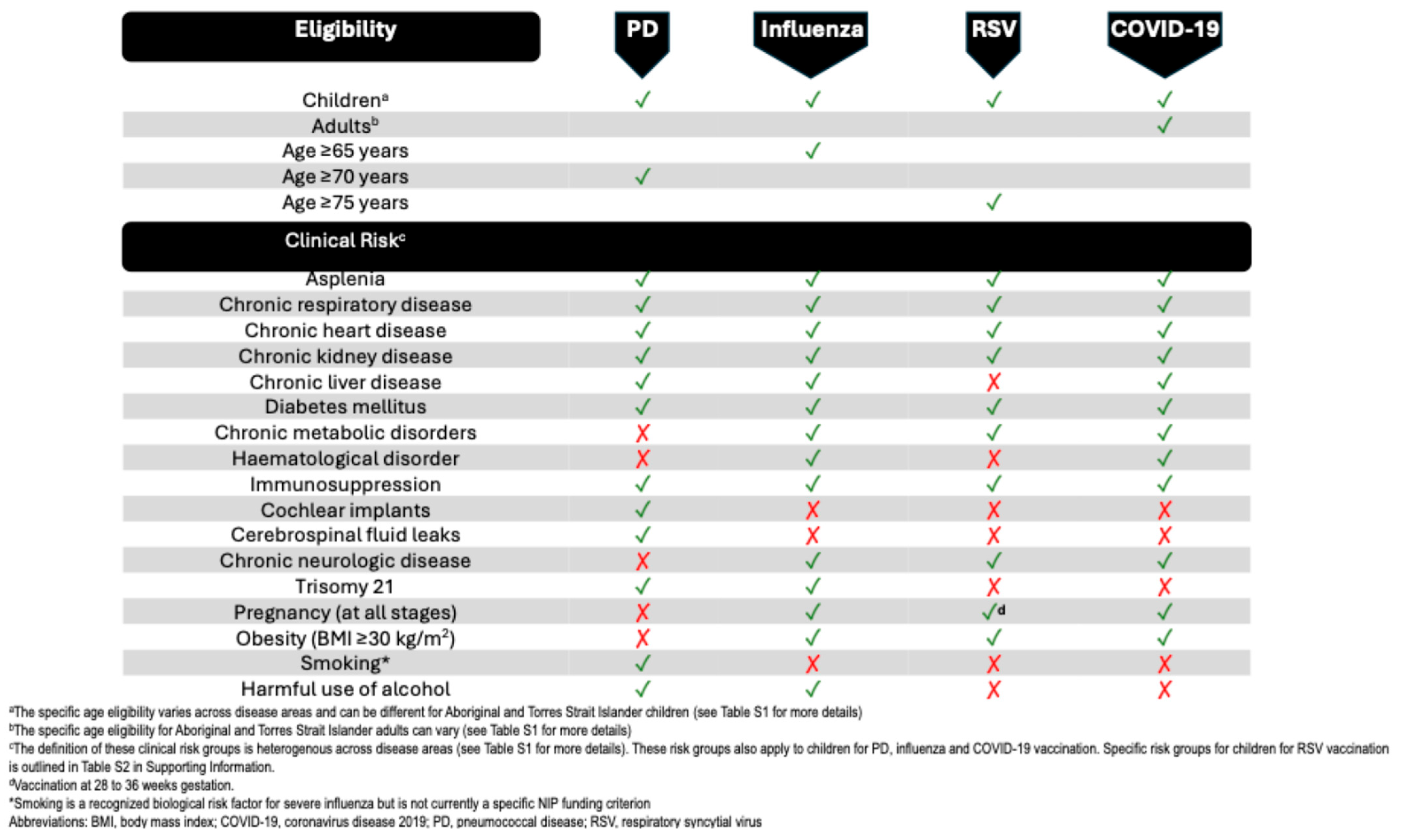 Vaccines 13 01212 g001 Vaccines 13 01212 g001