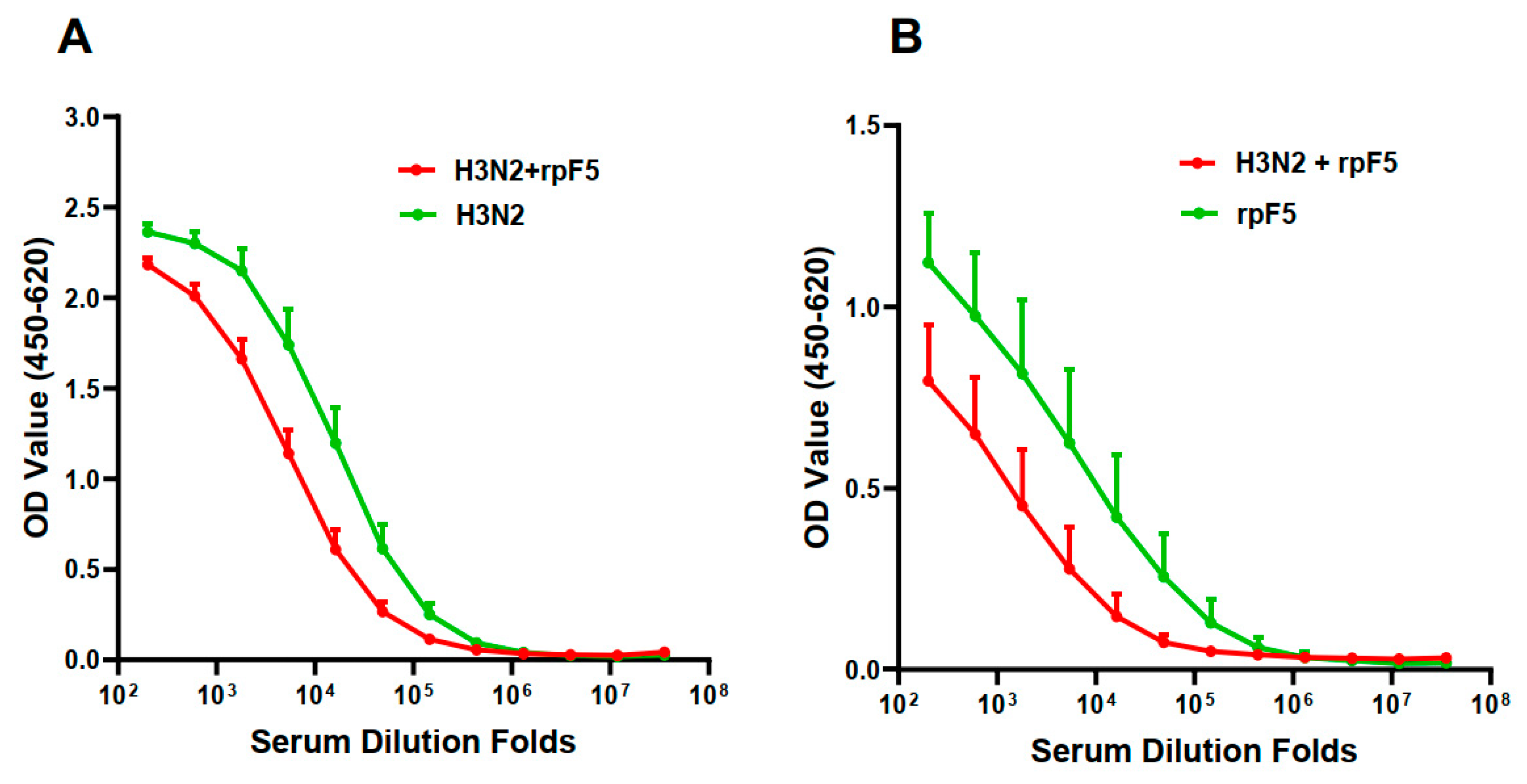 Vaccines 13 01213 g003