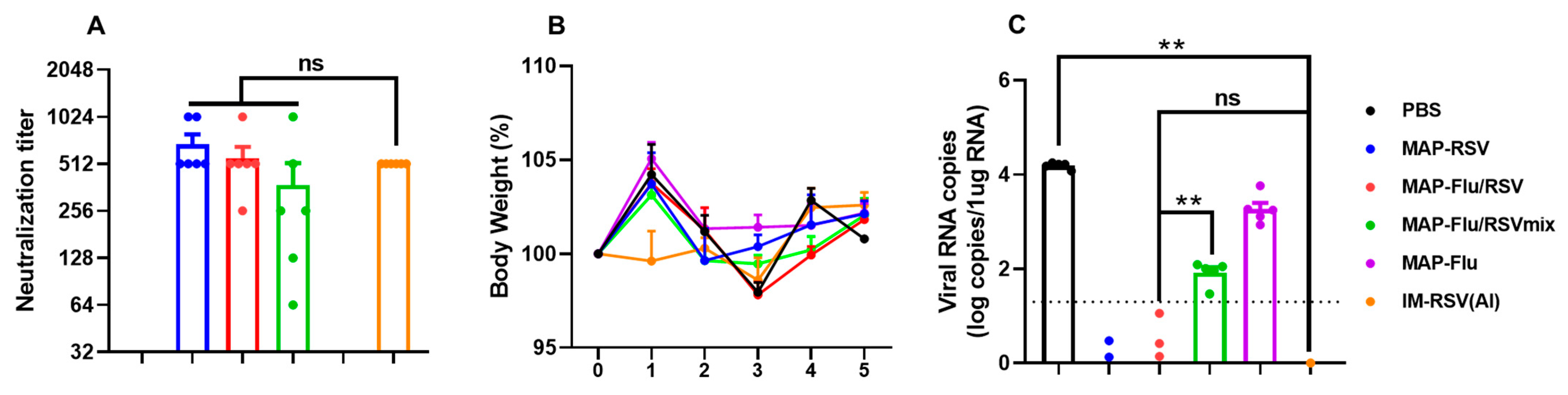 Vaccines 13 01213 g006