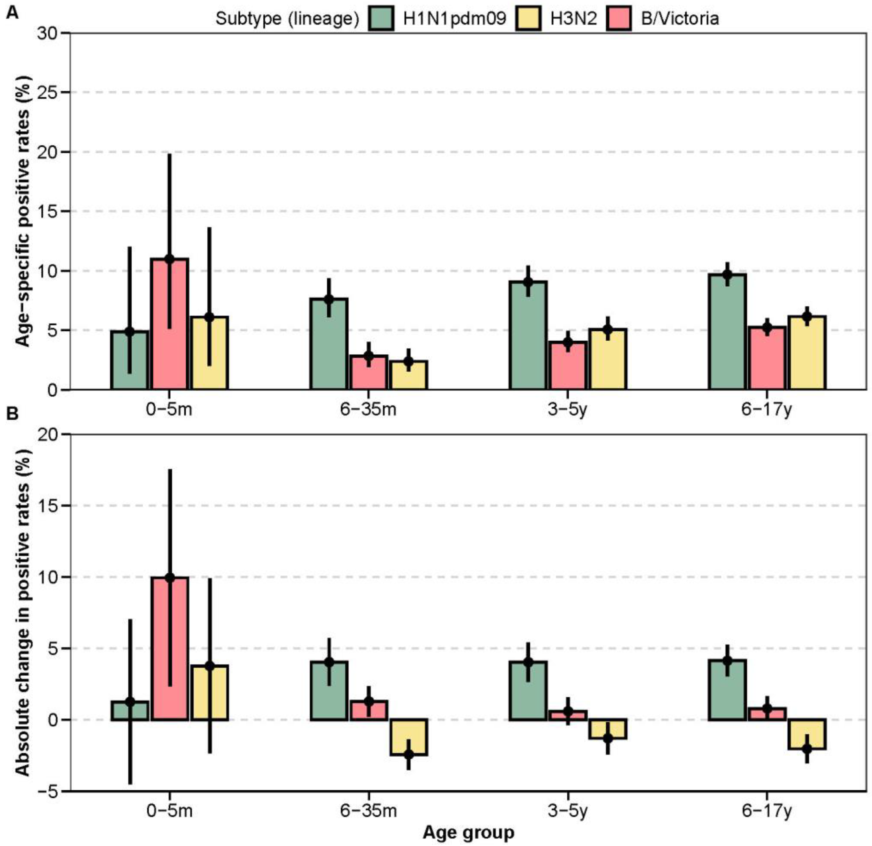 Vaccines 13 01214 g003 Vaccines 13 01214 g003