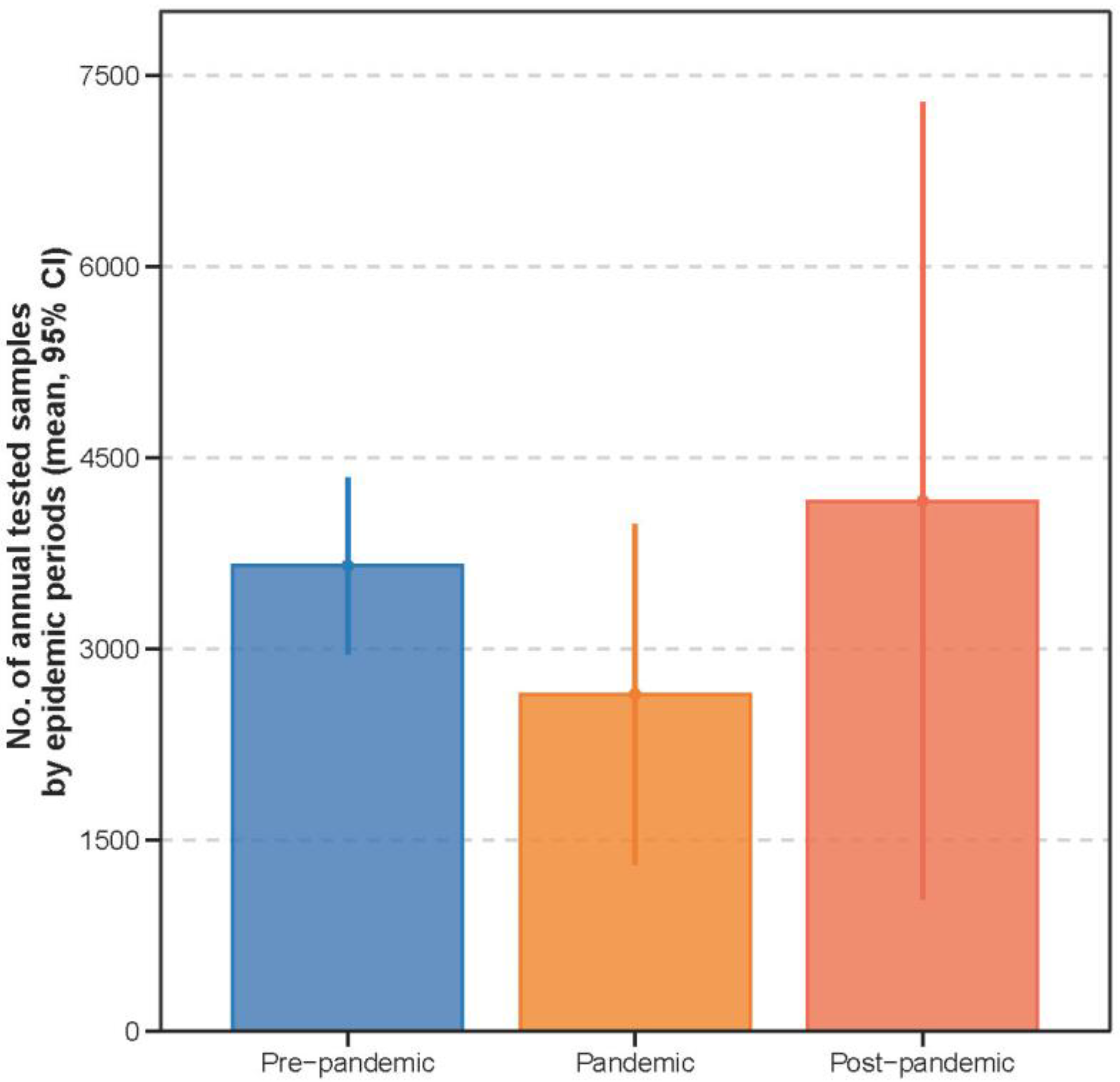 Vaccines 13 01214 g0a1 Vaccines 13 01214 g0a1