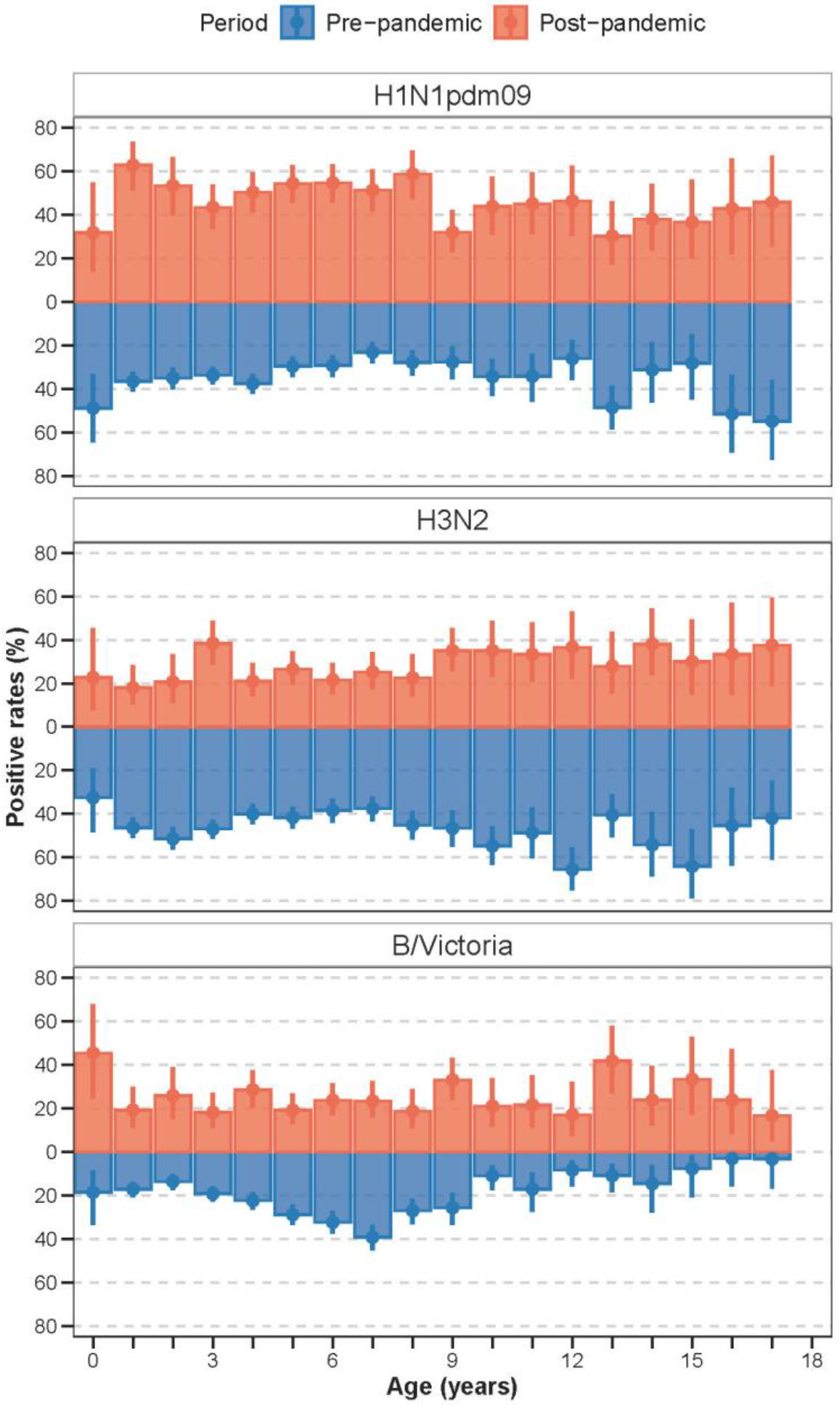 Vaccines 13 01214 g0a2 Vaccines 13 01214 g0a2