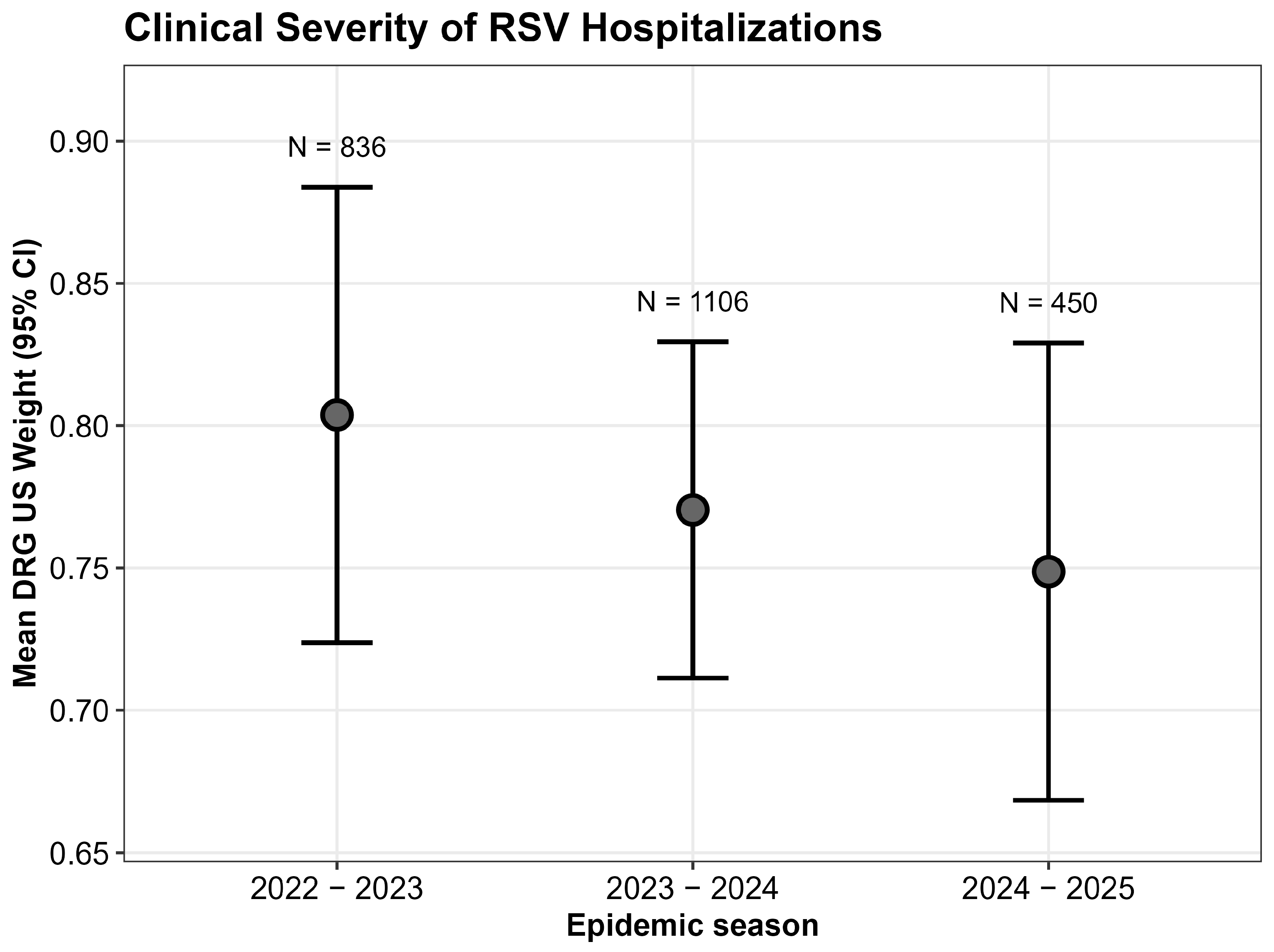 Vaccines 13 01219 g002