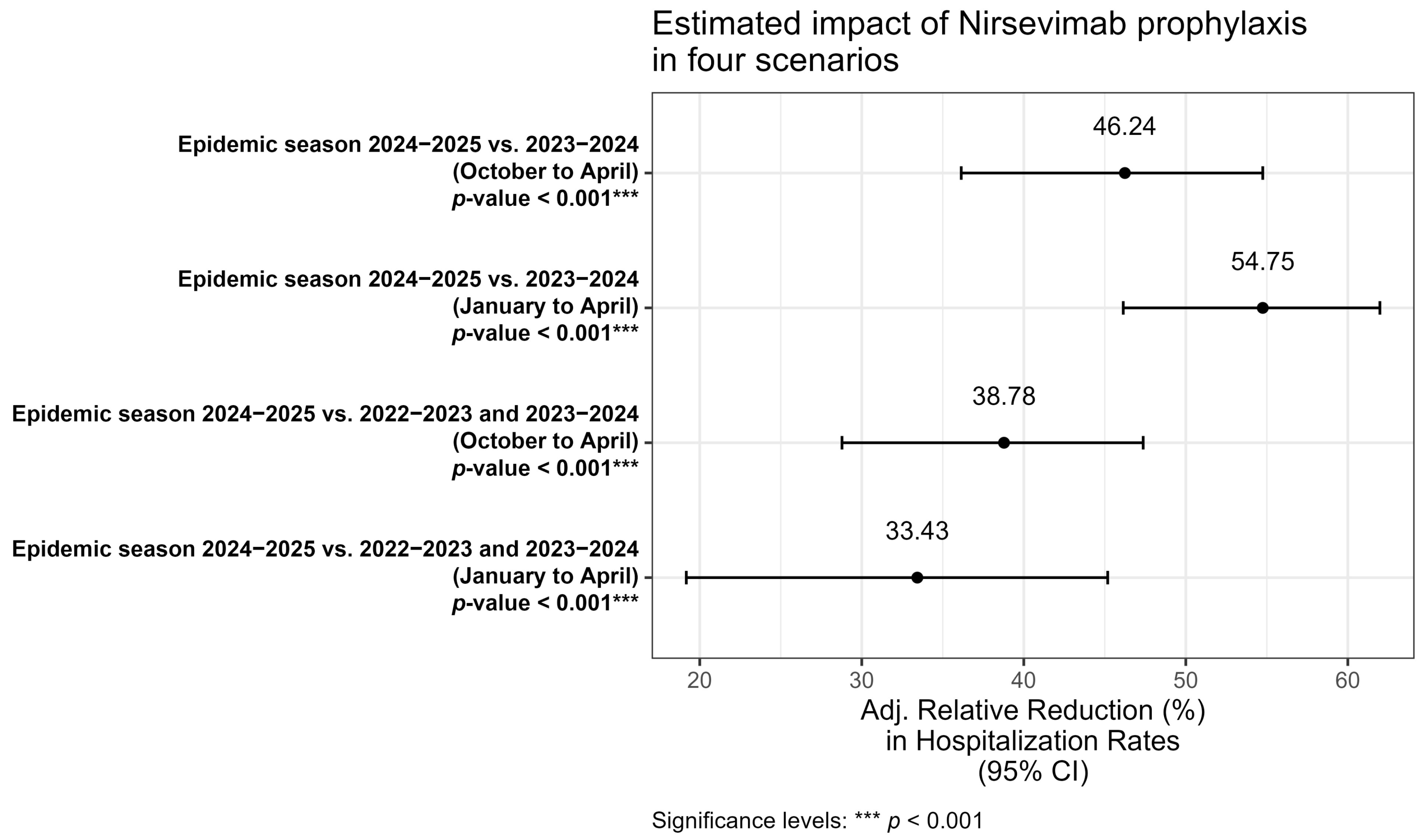 Vaccines 13 01219 g003