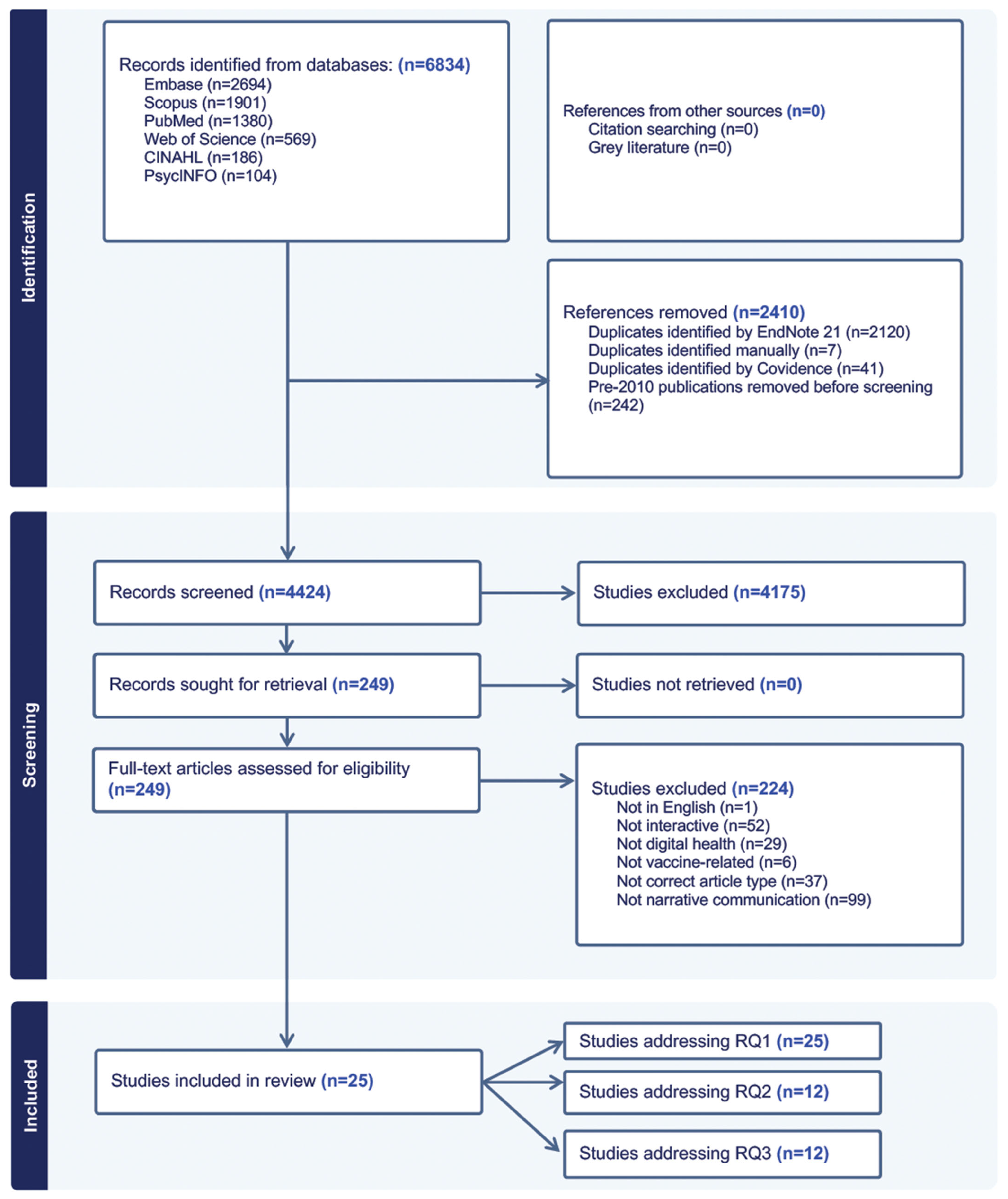 Vaccines 13 01220 g001