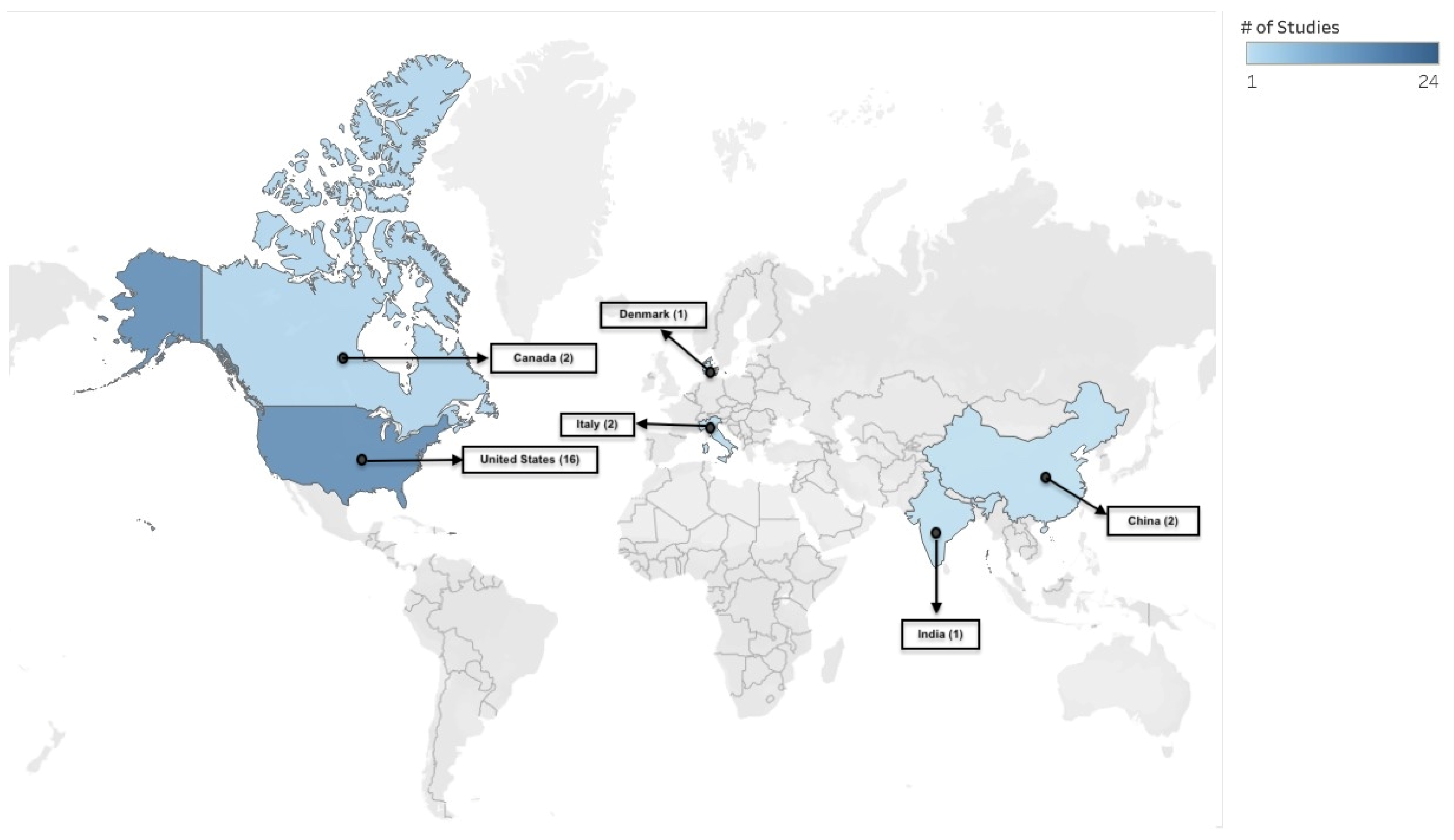 Vaccines 13 01220 g002