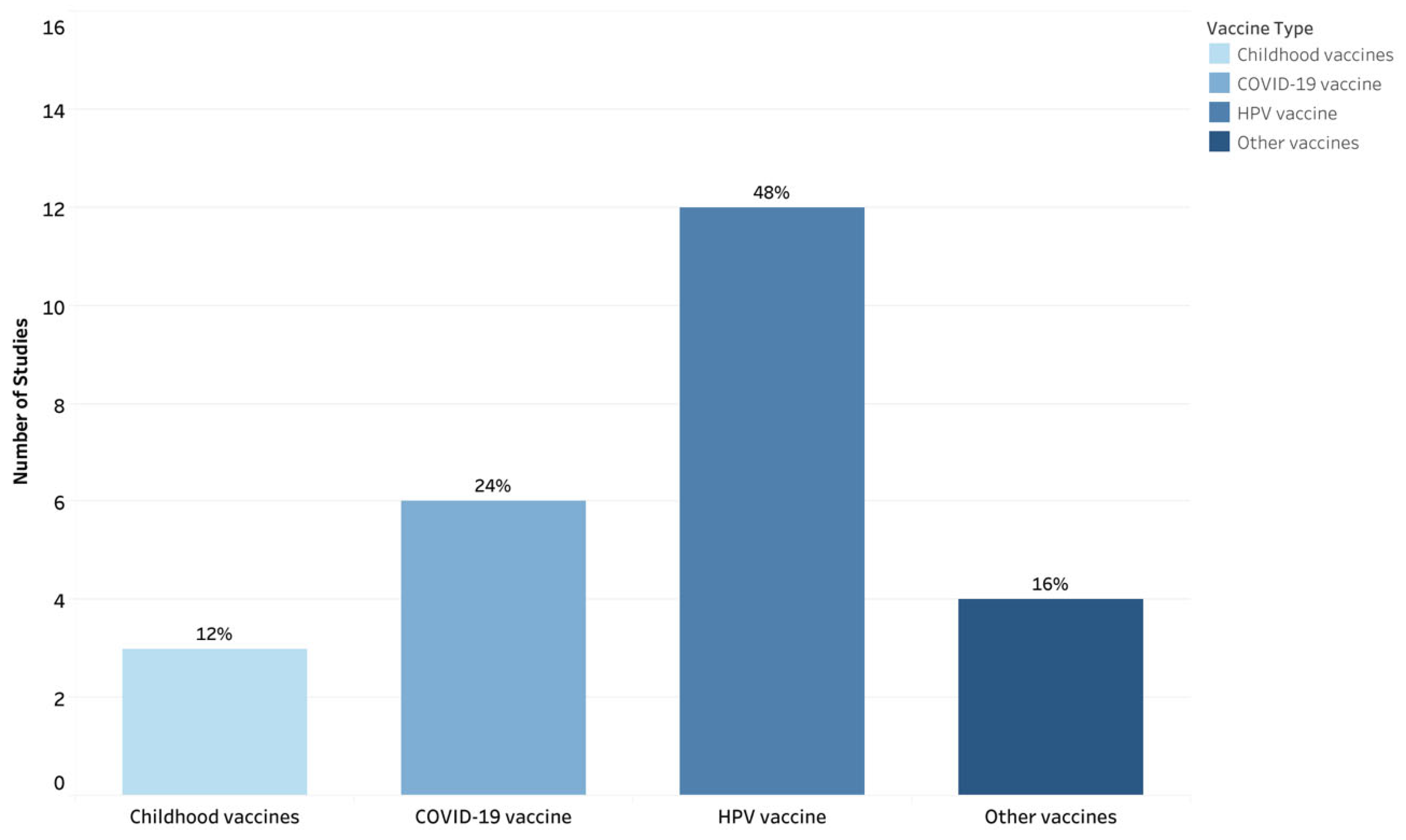 Vaccines 13 01220 g003