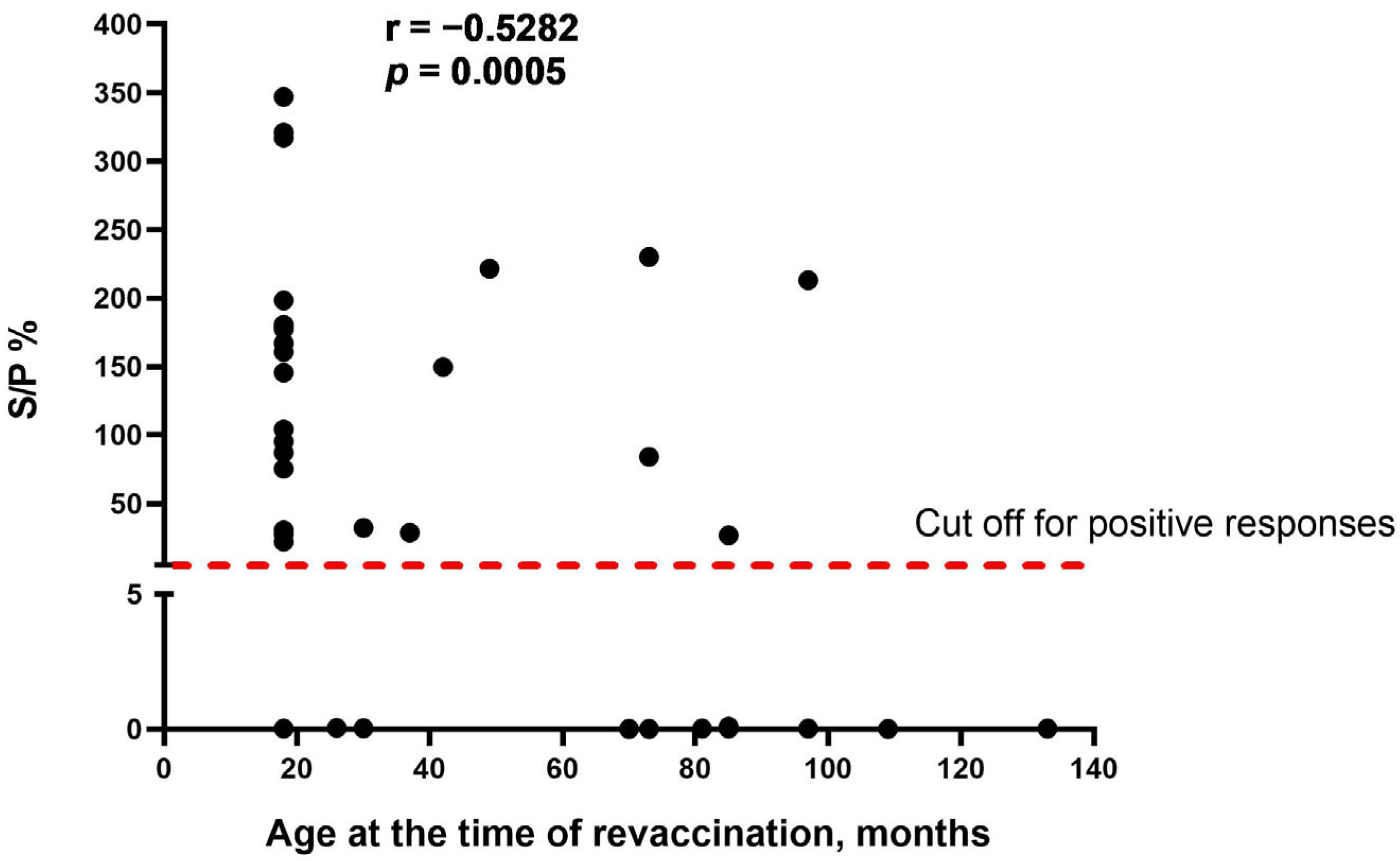 Vaccines 13 01221 g002