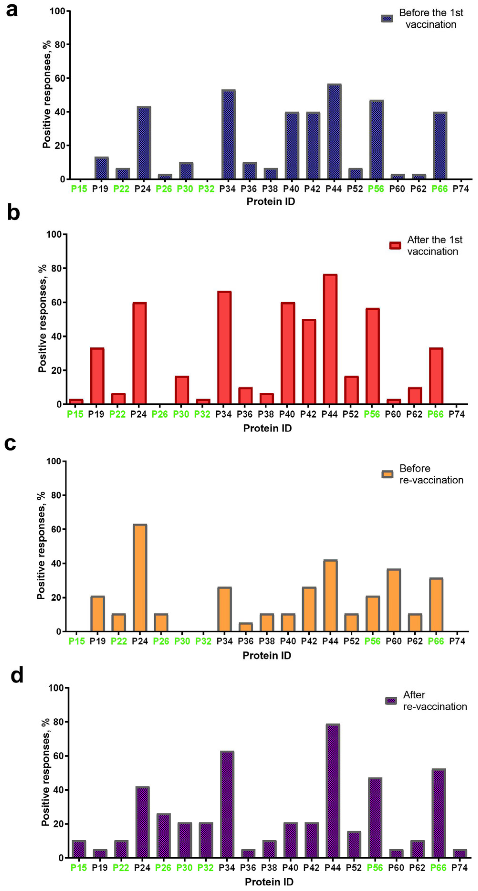 Vaccines 13 01221 g003