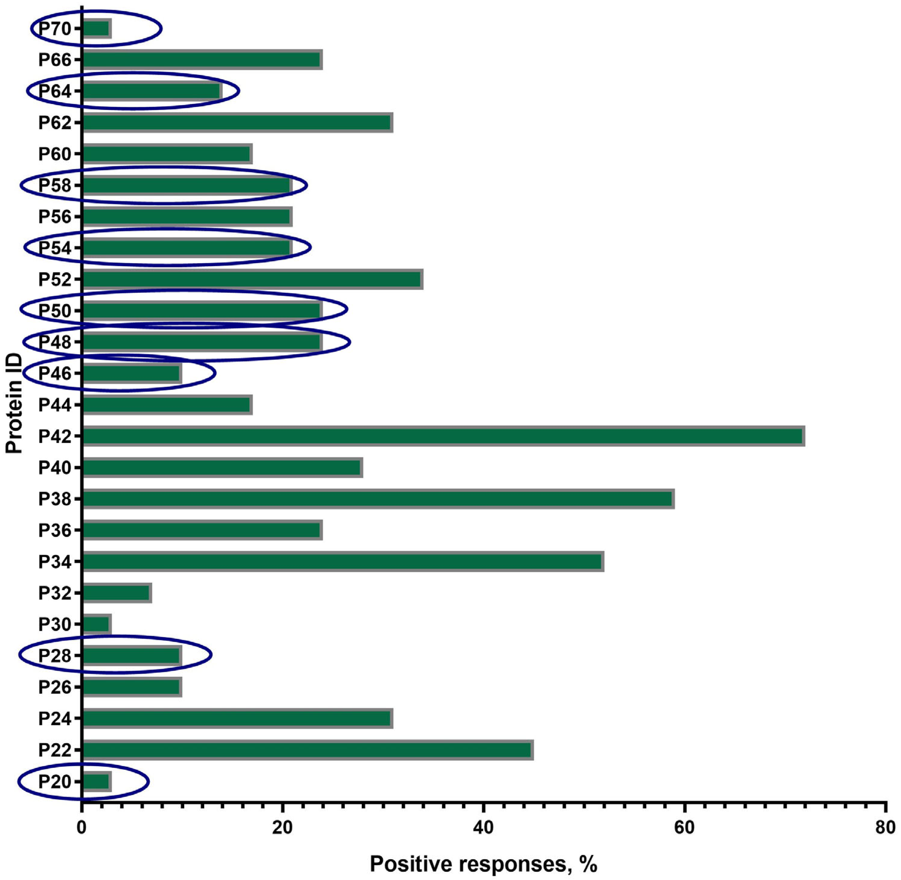 Vaccines 13 01221 g004