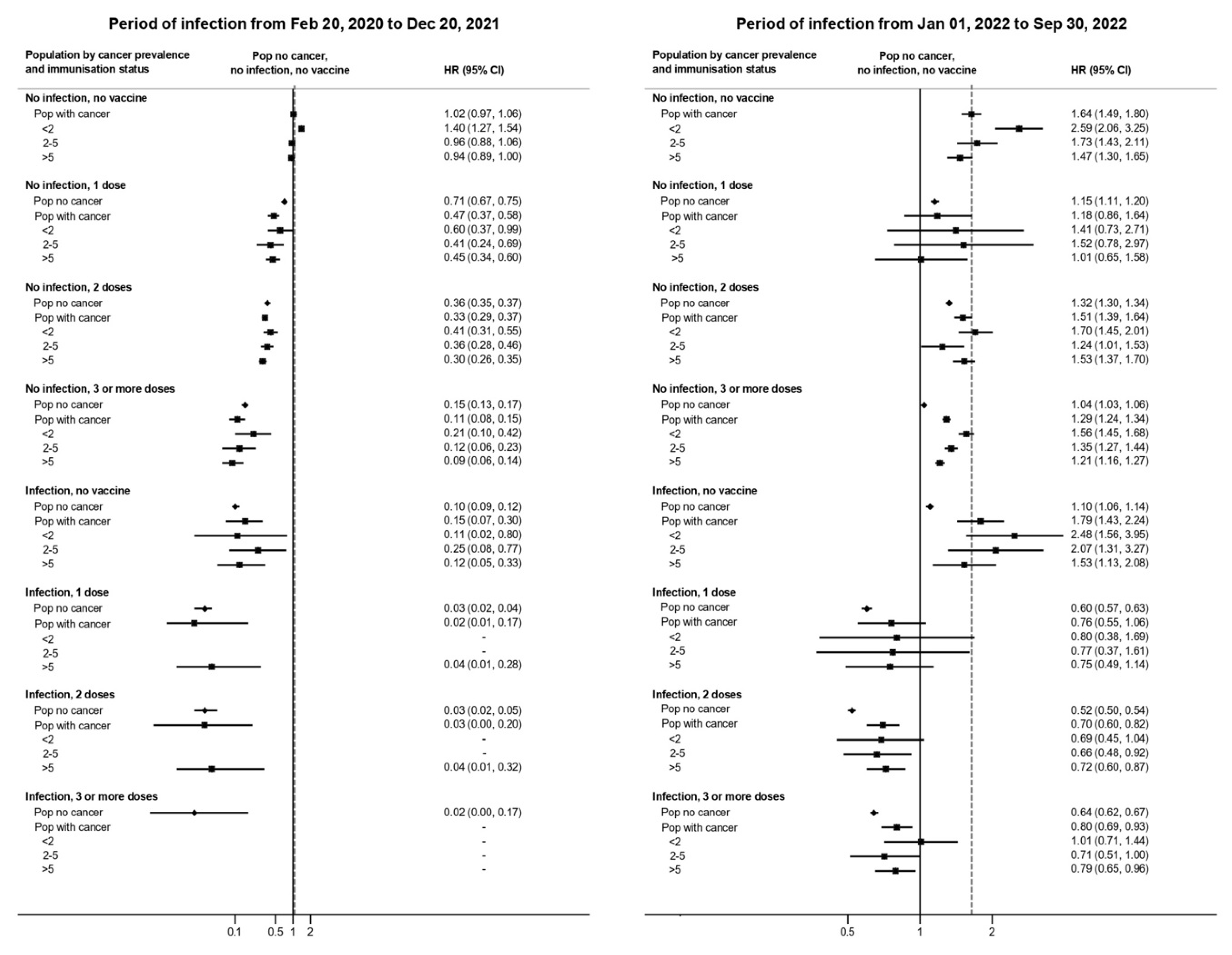 Vaccines 13 01223 g001