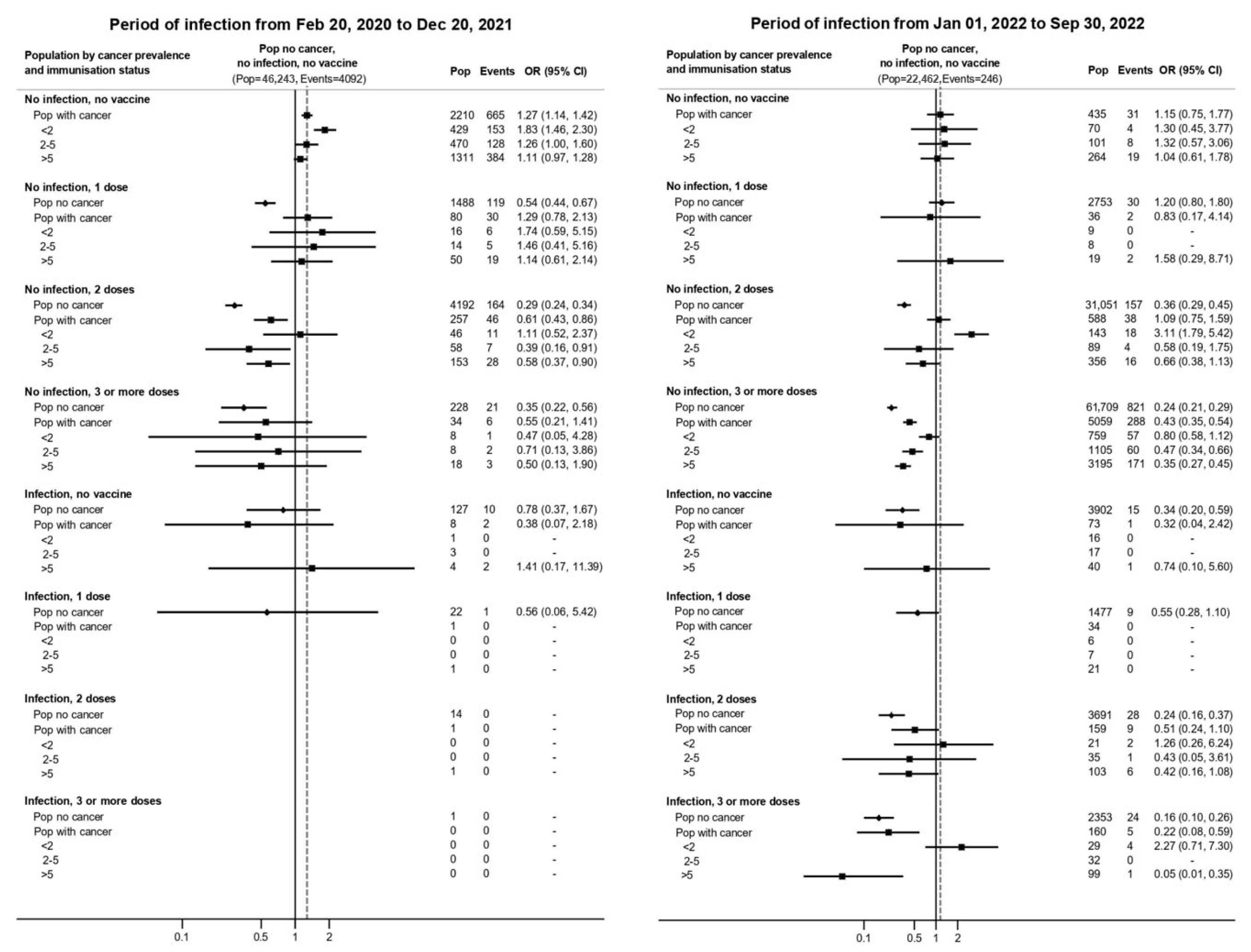 Vaccines 13 01223 g002
