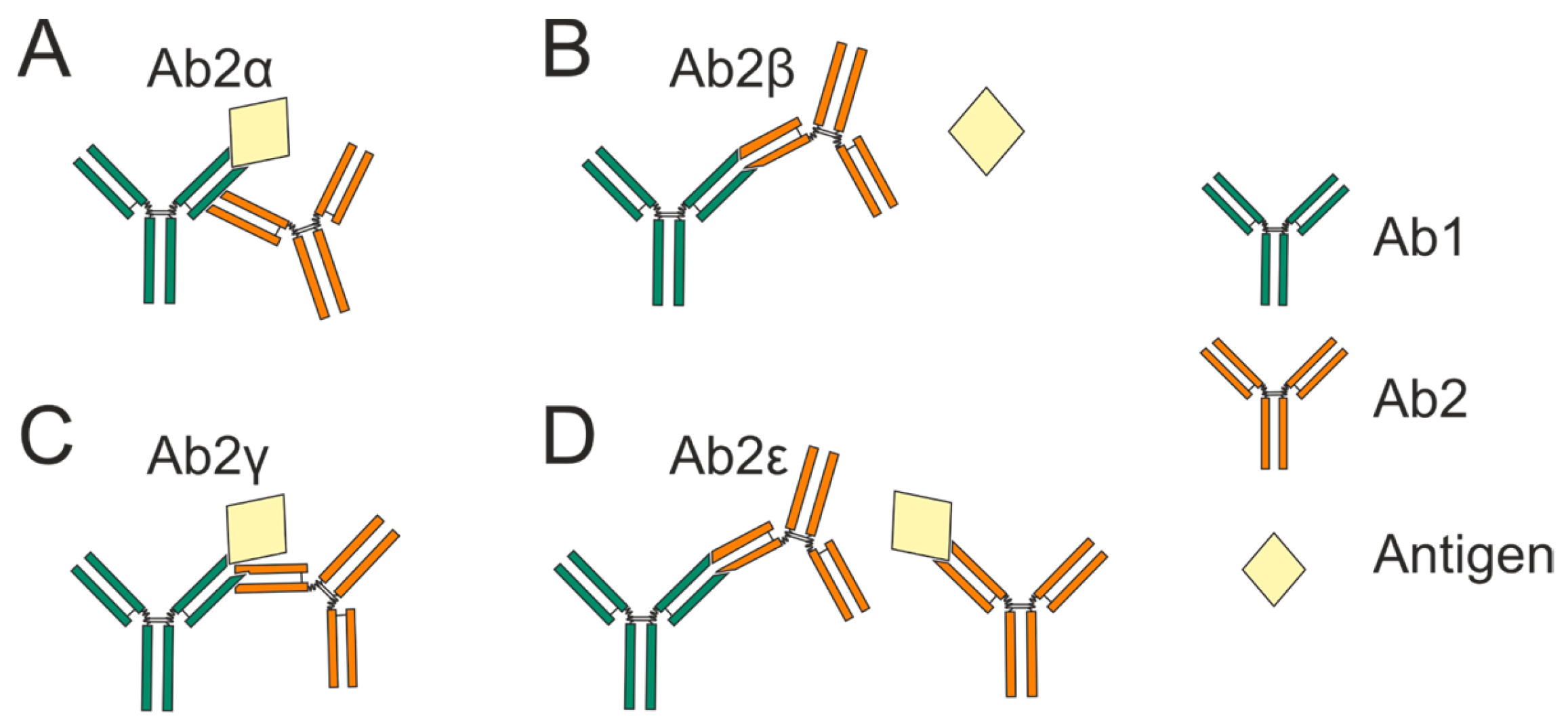 Vaccines 13 01224 g001