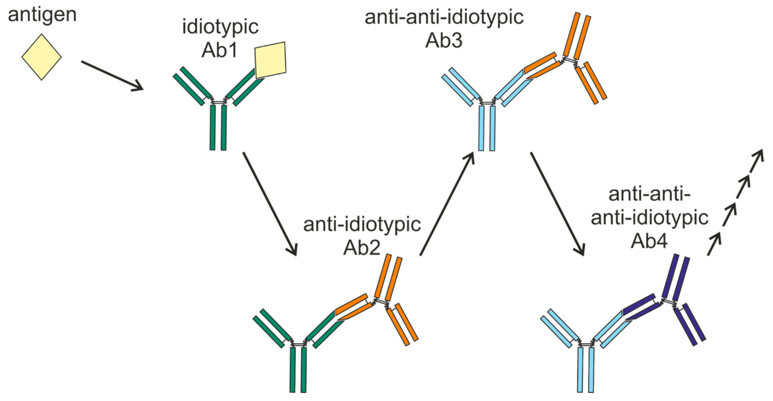 Vaccines 13 01224 g002