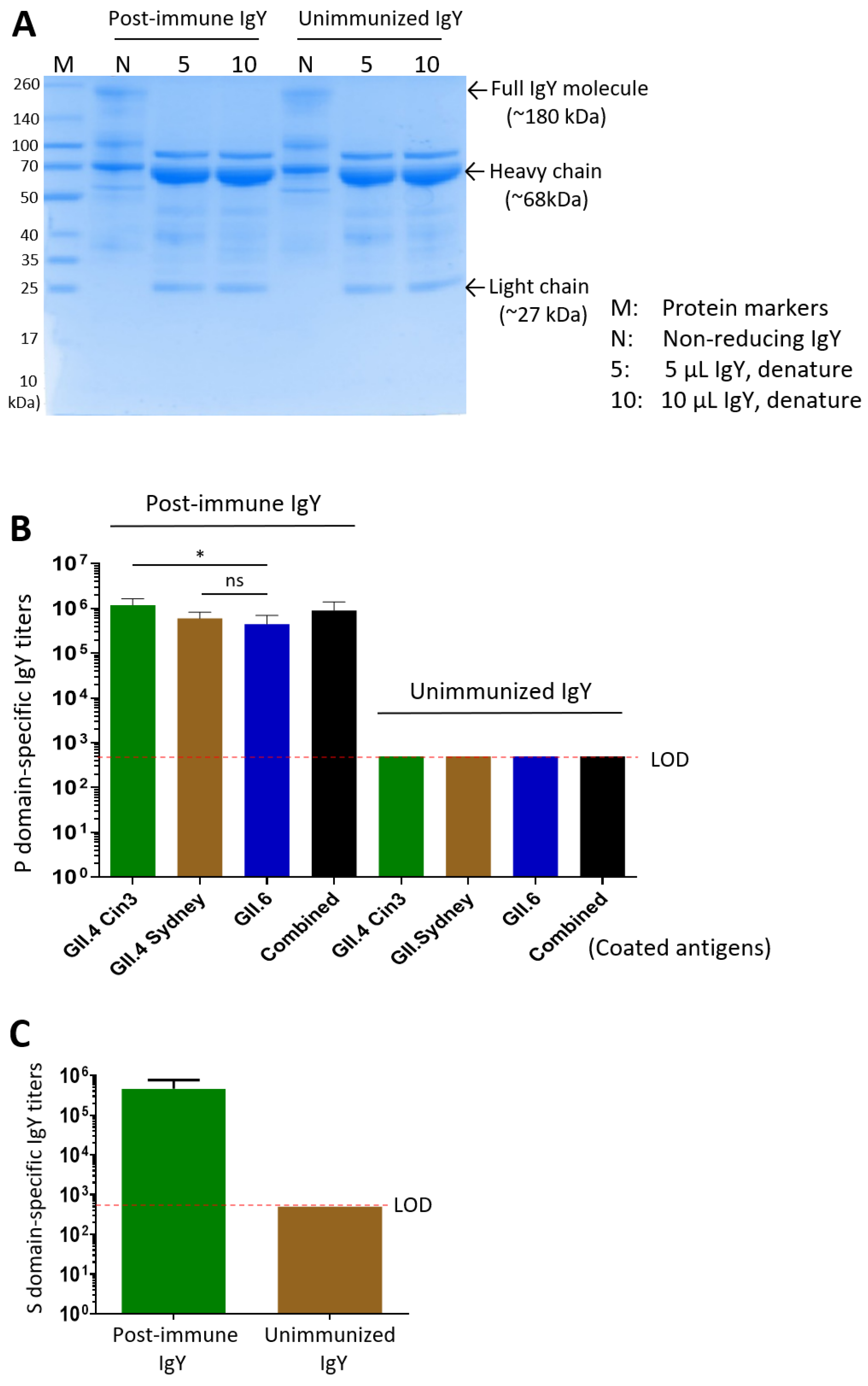 Vaccines 13 01228 g002 Vaccines 13 01228 g002