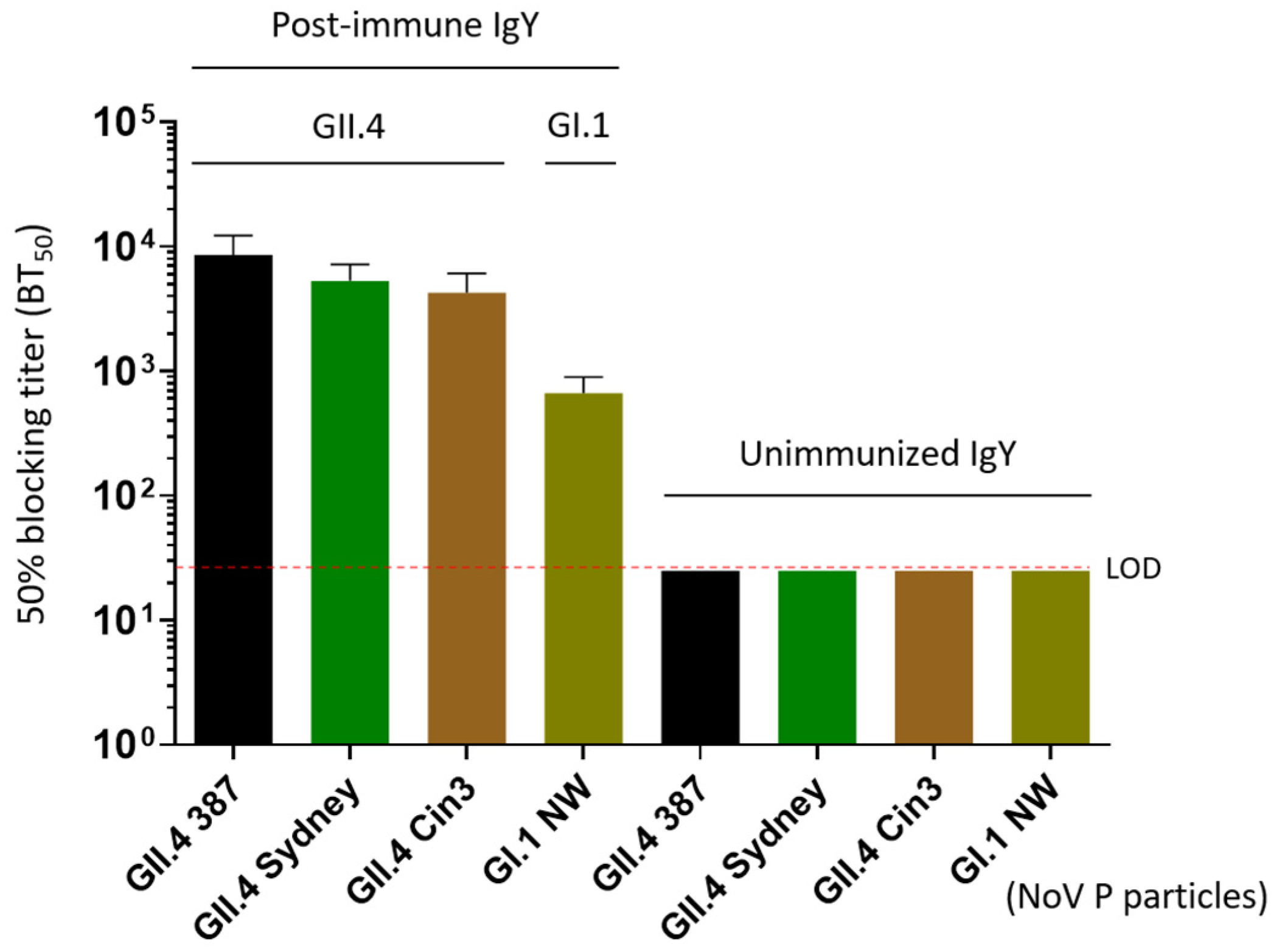 Vaccines 13 01228 g003 Vaccines 13 01228 g003