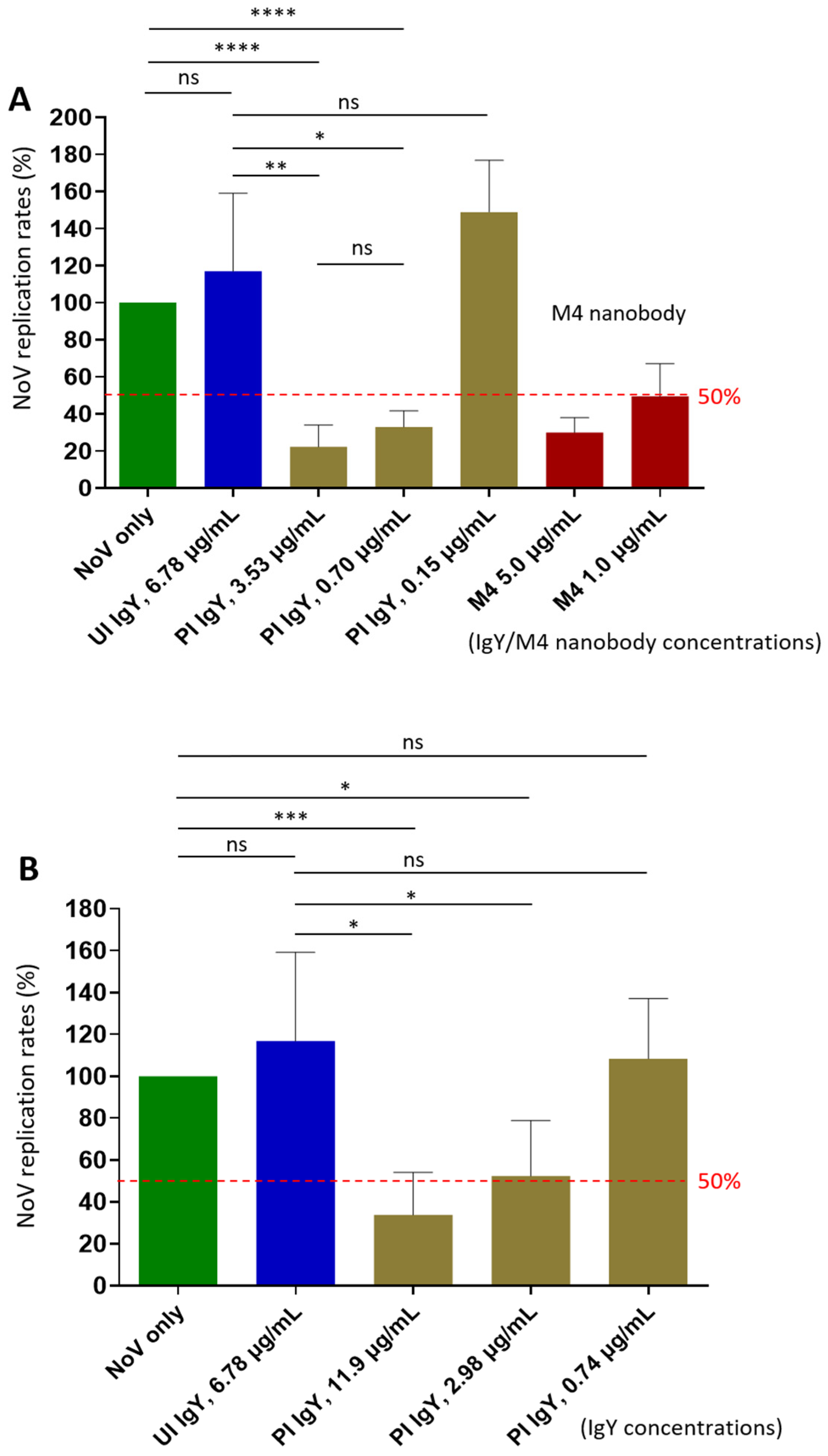 Vaccines 13 01228 g004 Vaccines 13 01228 g004