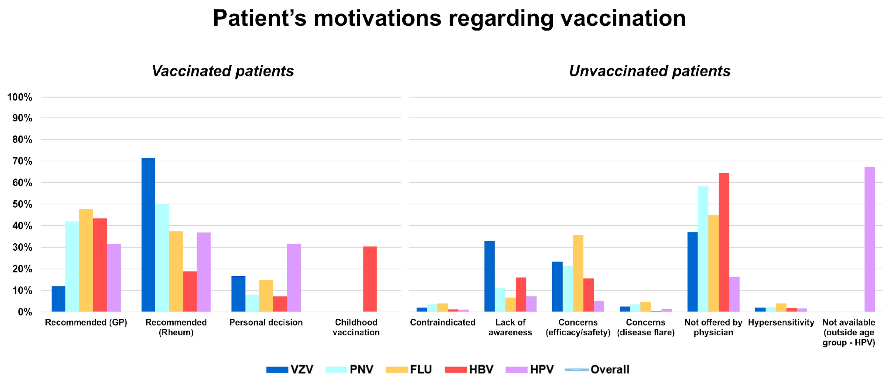 Vaccines 13 01229 g002 Vaccines 13 01229 g002
