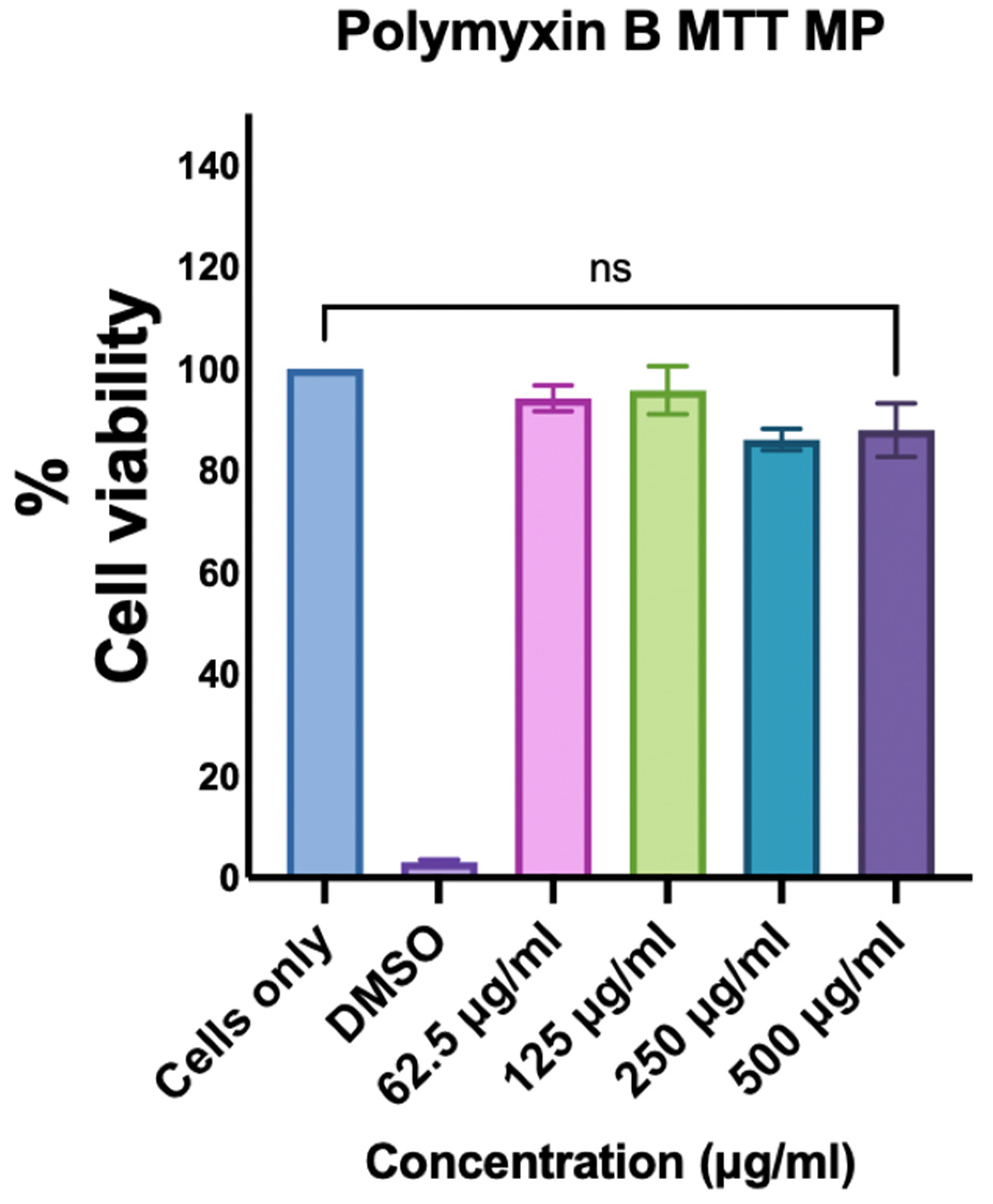 Vaccines 13 01232 g004 Vaccines 13 01232 g004