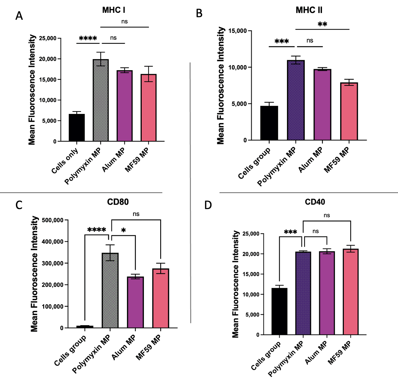 Vaccines 13 01232 g010 Vaccines 13 01232 g010