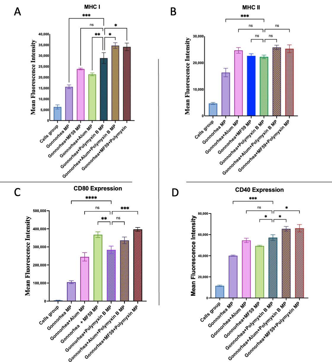 Vaccines 13 01232 g011 Vaccines 13 01232 g011