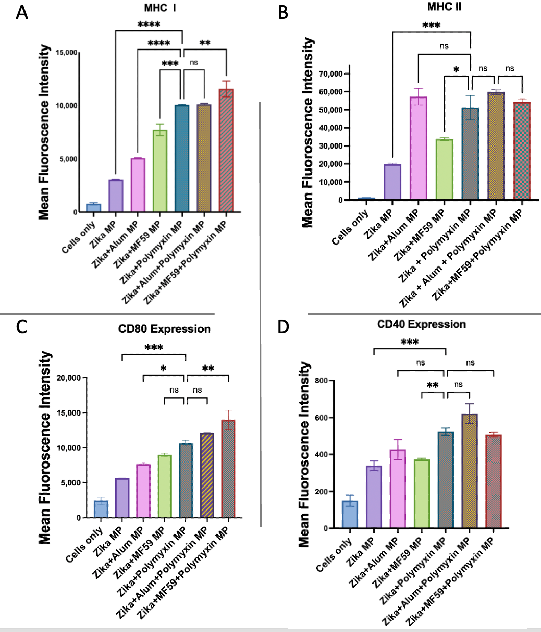 Vaccines 13 01232 g013 Vaccines 13 01232 g013
