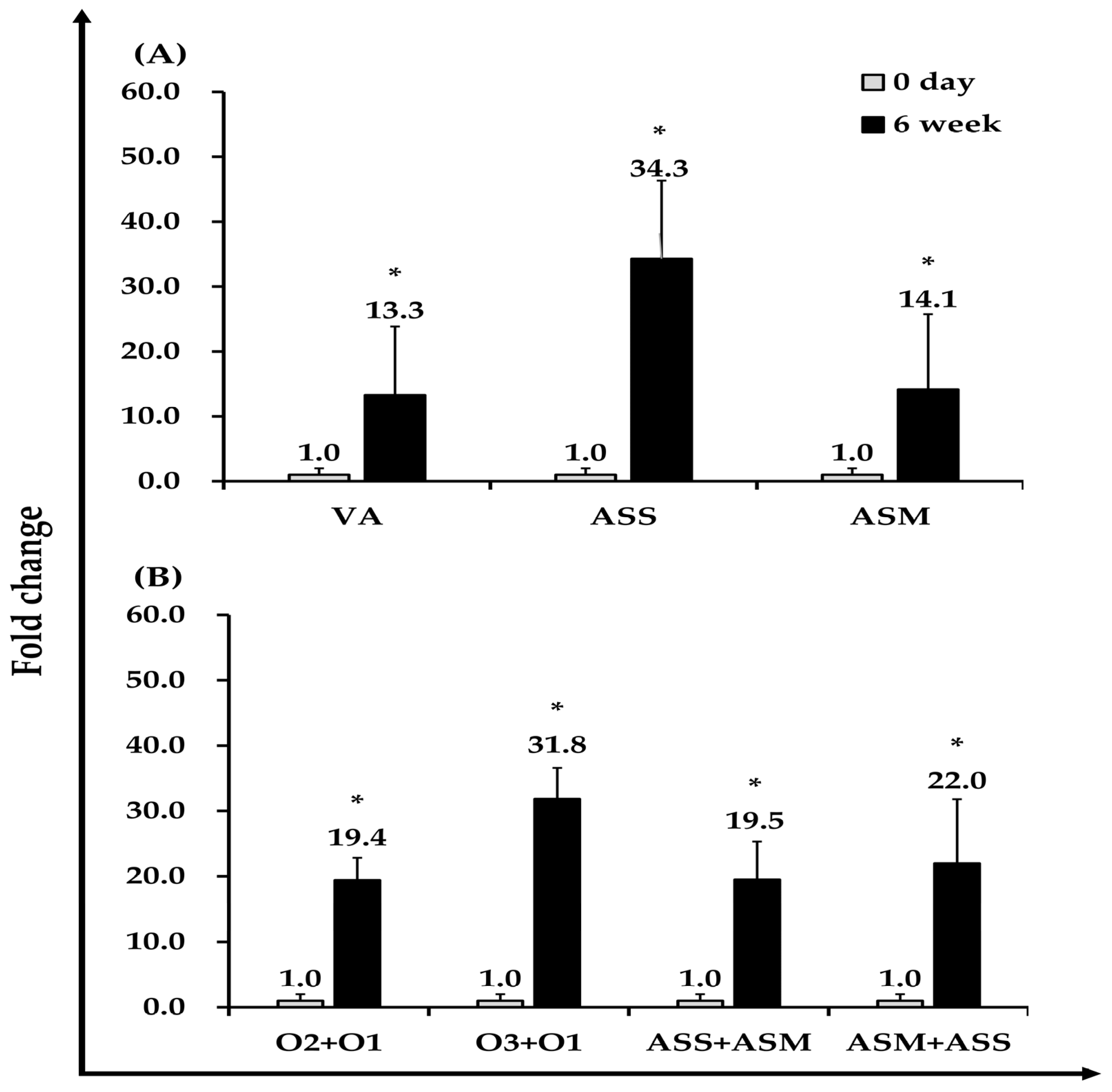 Vaccines 13 01238 g004 Vaccines 13 01238 g004